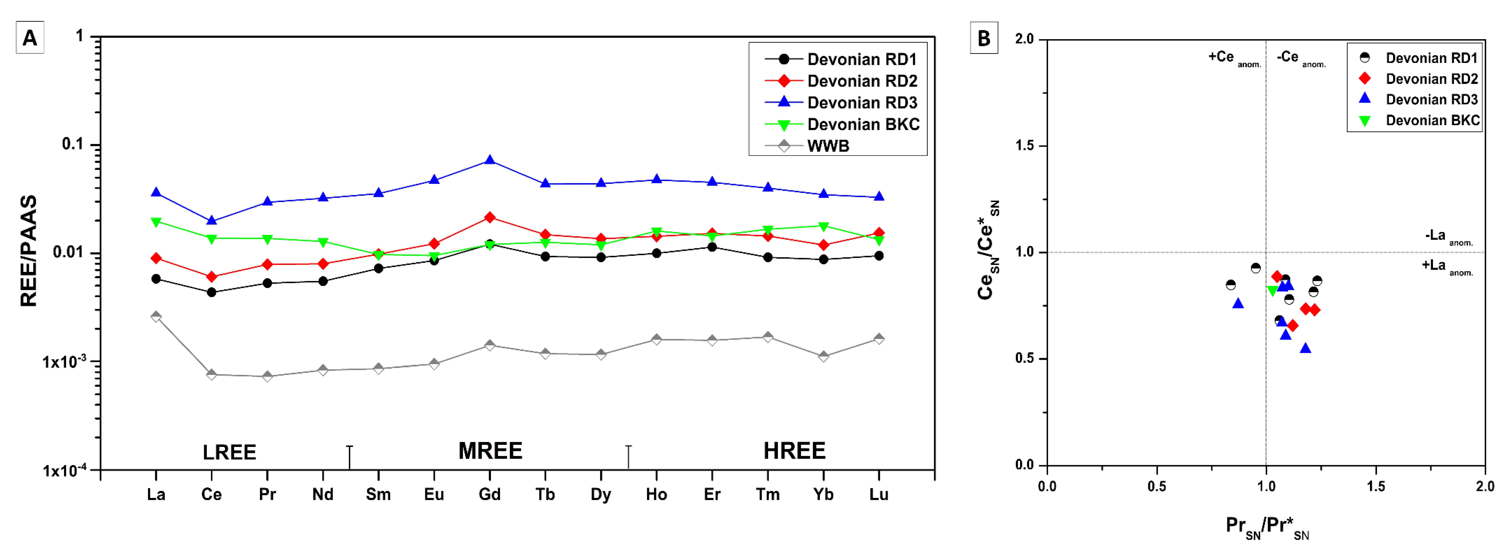 Minerals 10 00140 g018 Minerals 10 00140 g018