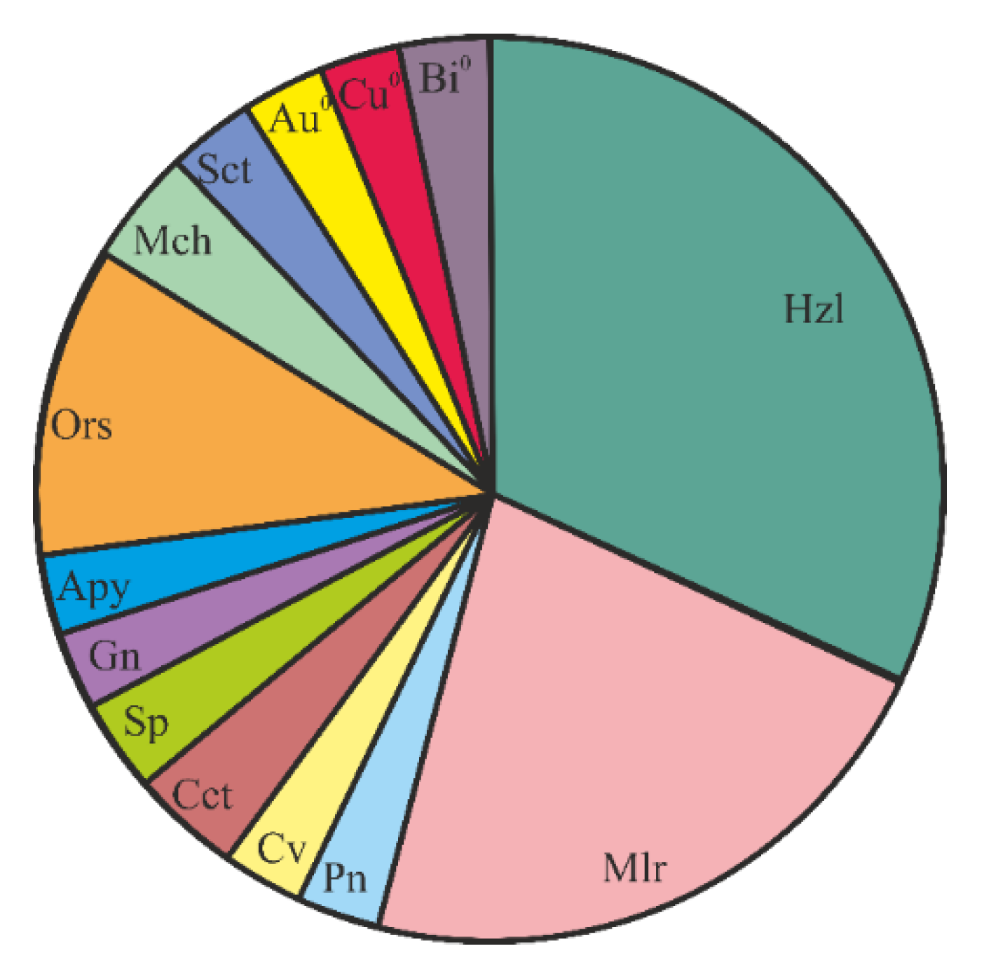 Minerals 10 00141 g005 Minerals 10 00141 g005