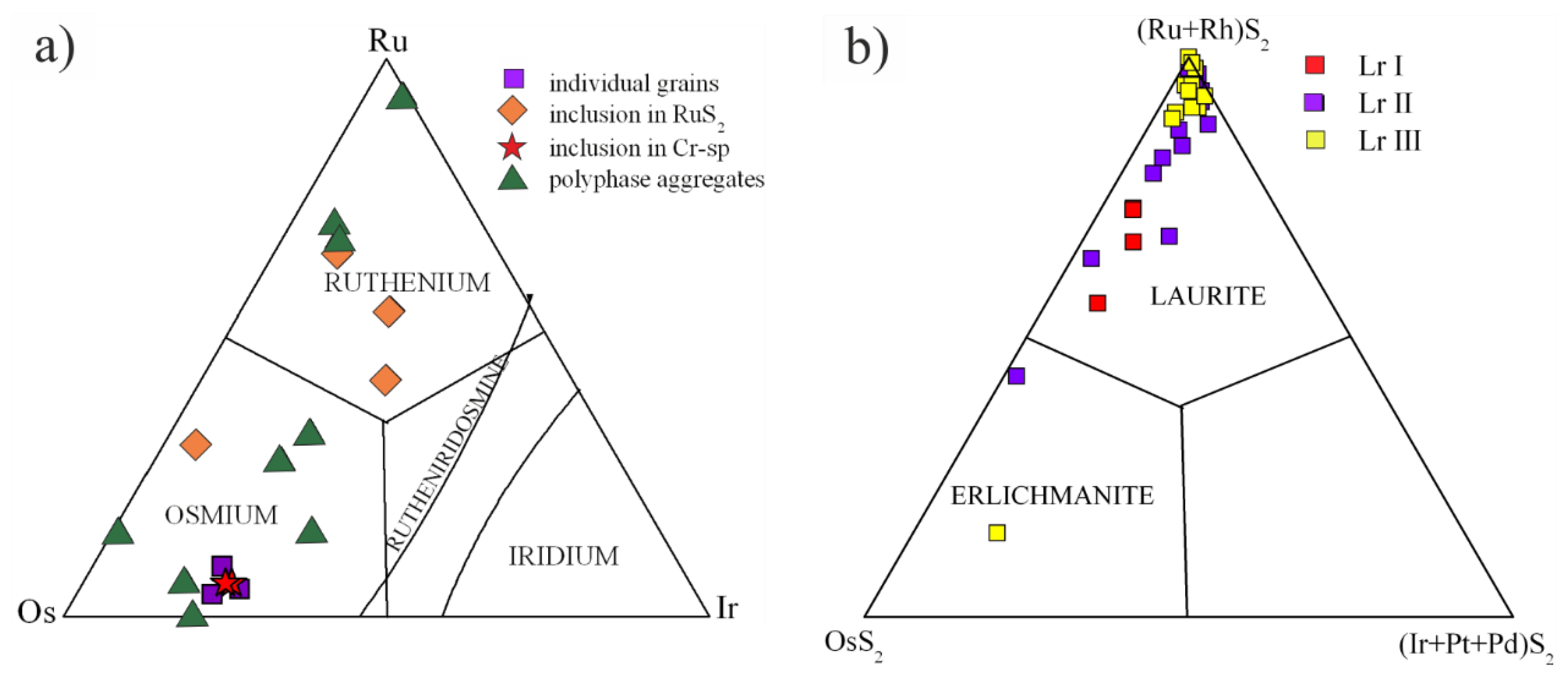 Minerals 10 00141 g008 Minerals 10 00141 g008