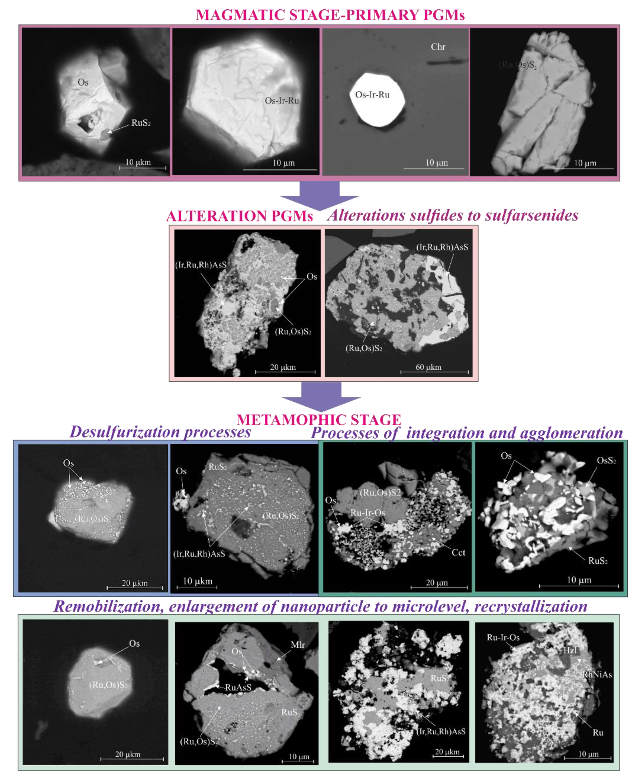 Minerals 10 00141 g017 Minerals 10 00141 g017