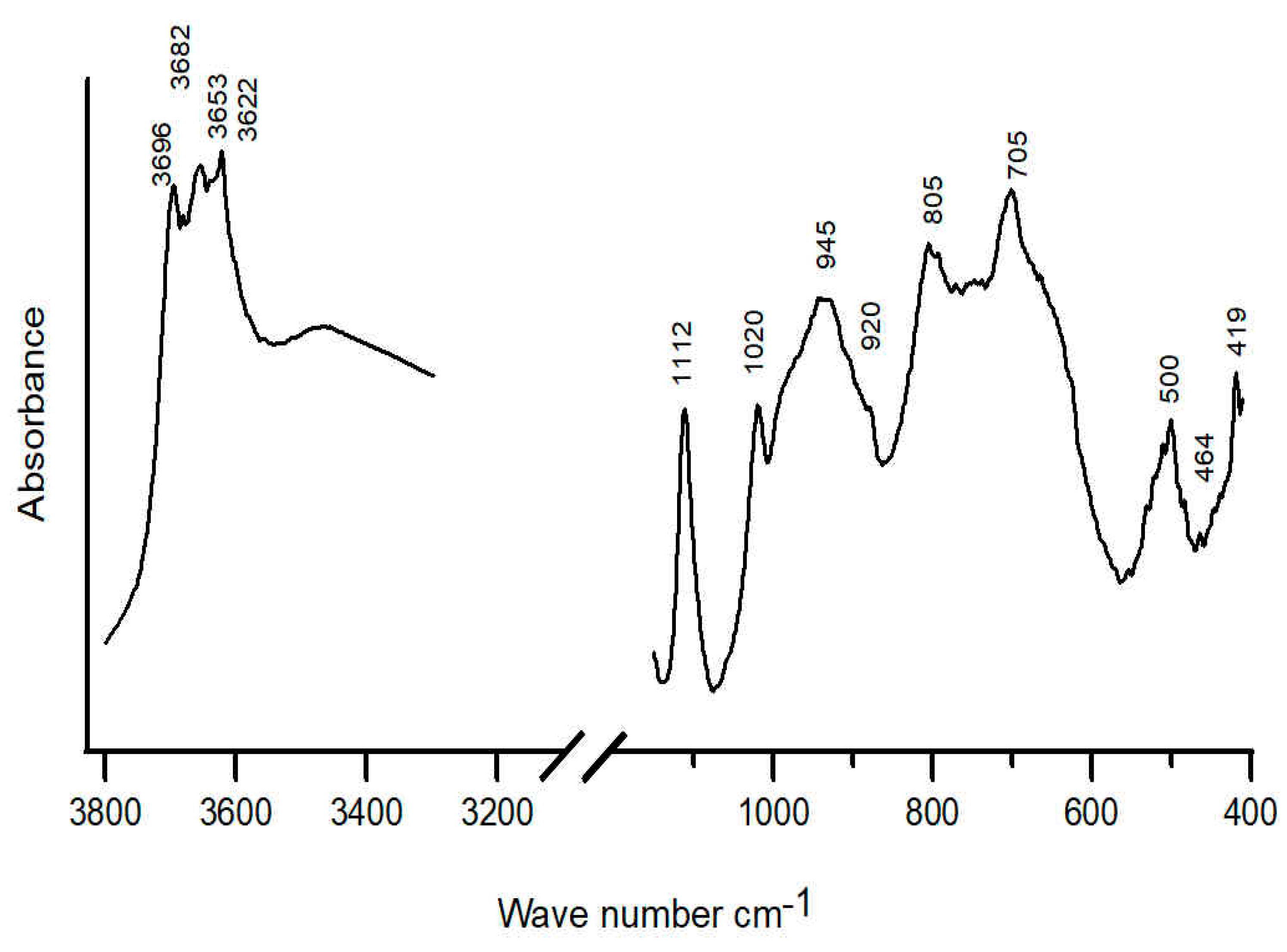 Minerals 10 00142 g005 Minerals 10 00142 g005
