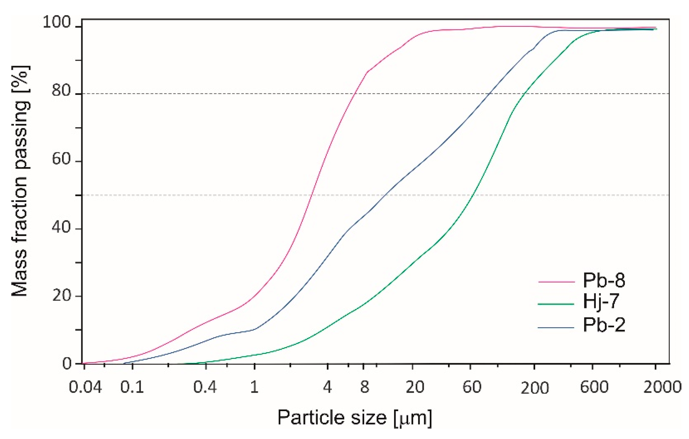 Minerals 10 00142 g007 Minerals 10 00142 g007
