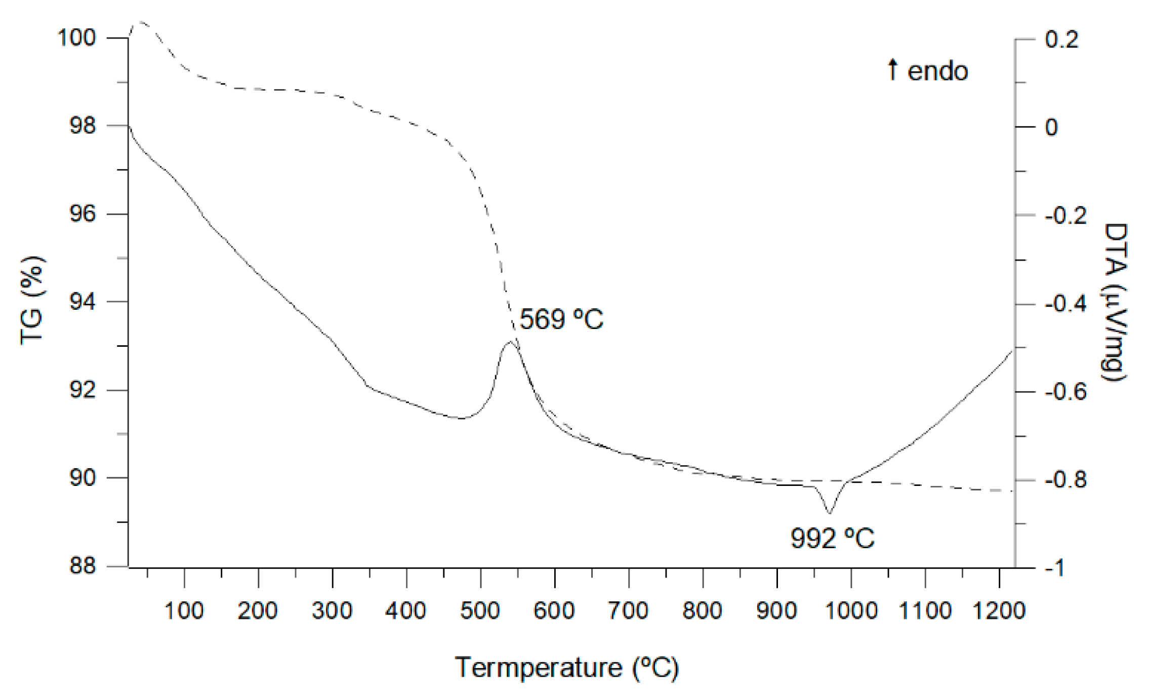 Minerals 10 00142 g009 Minerals 10 00142 g009