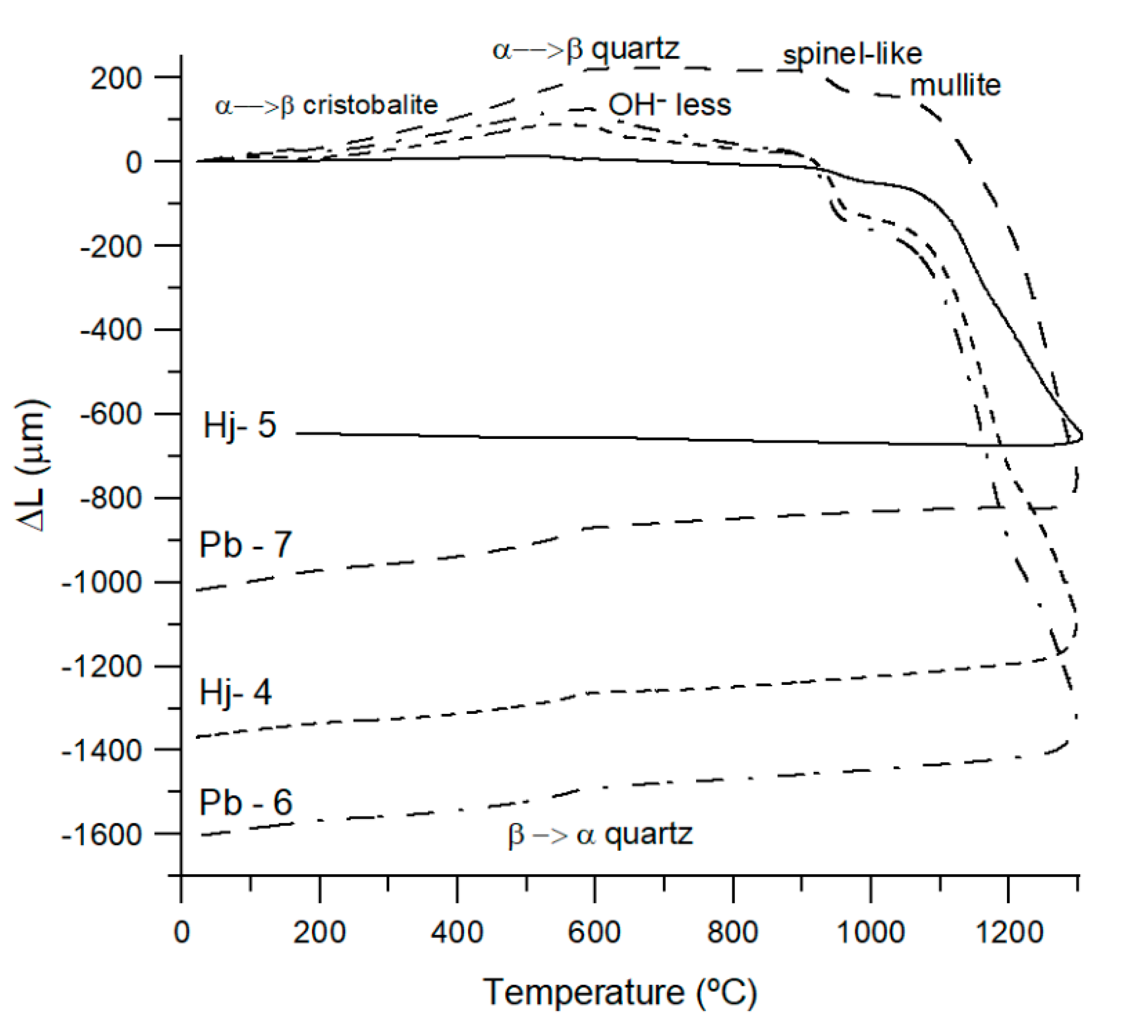 Minerals 10 00142 g010 Minerals 10 00142 g010