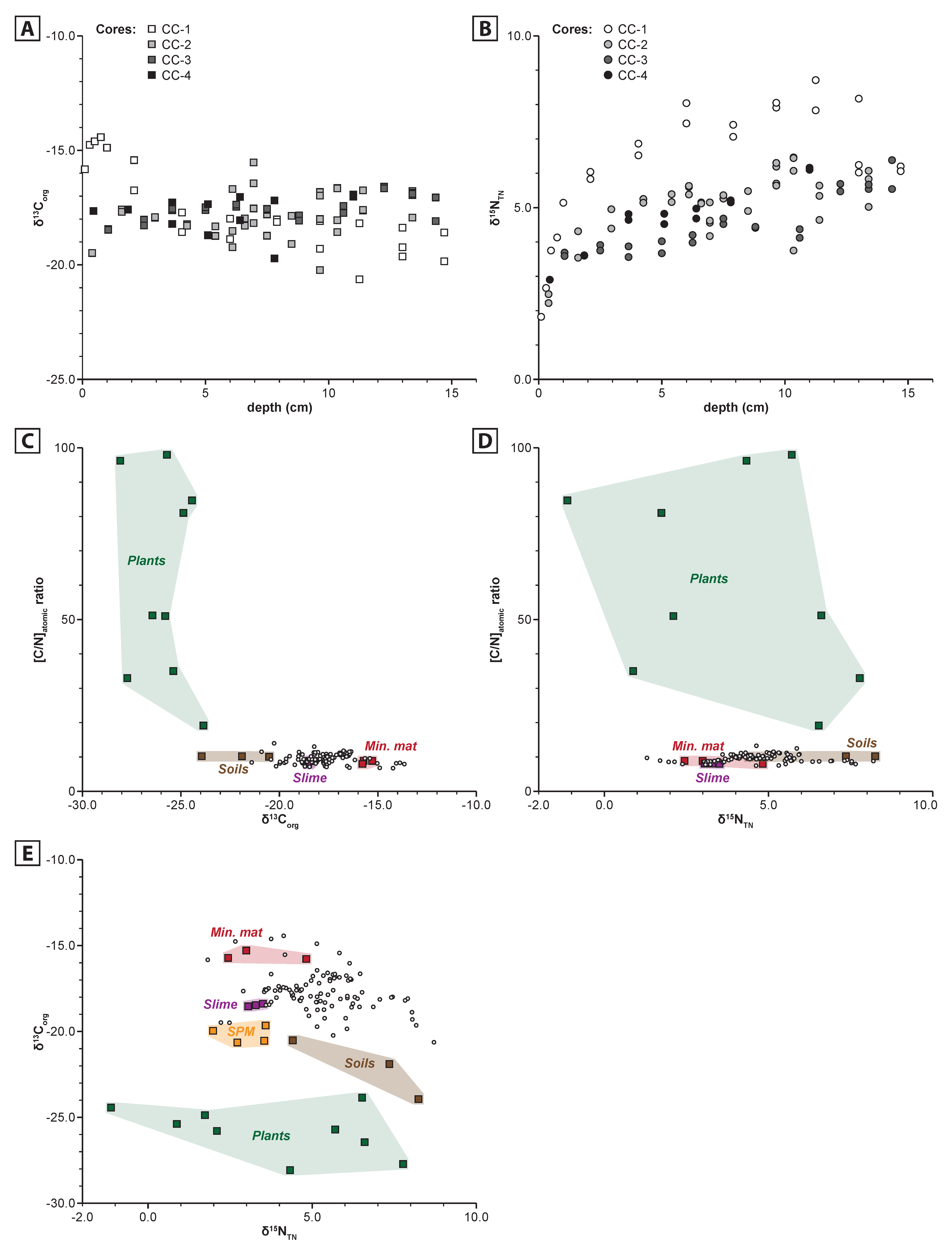 Minerals 10 00143 g006 Minerals 10 00143 g006