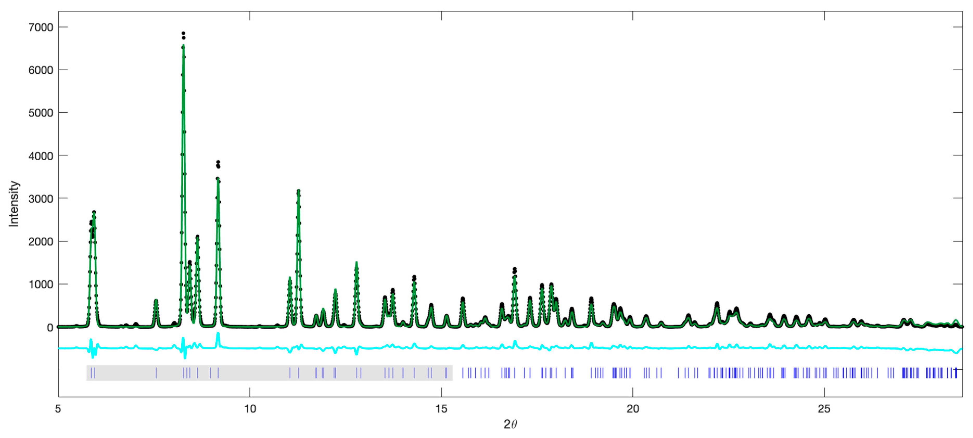 Minerals 10 00146 g001