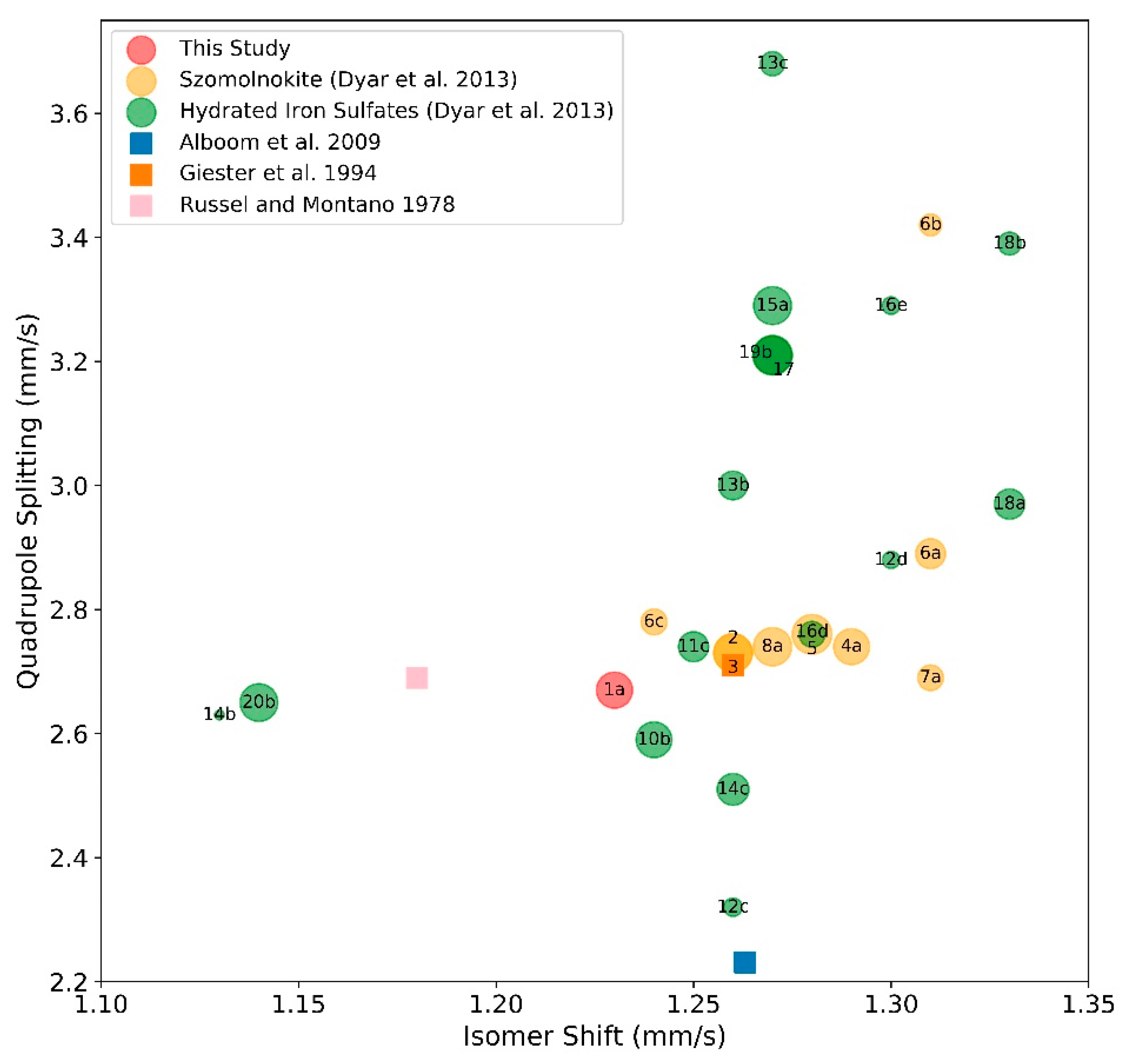 Minerals 10 00146 g002