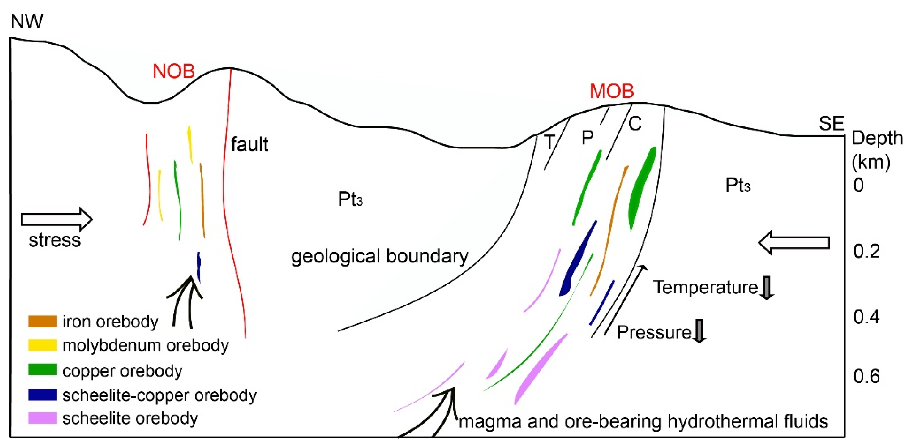 Minerals 10 00148 g012 Minerals 10 00148 g012