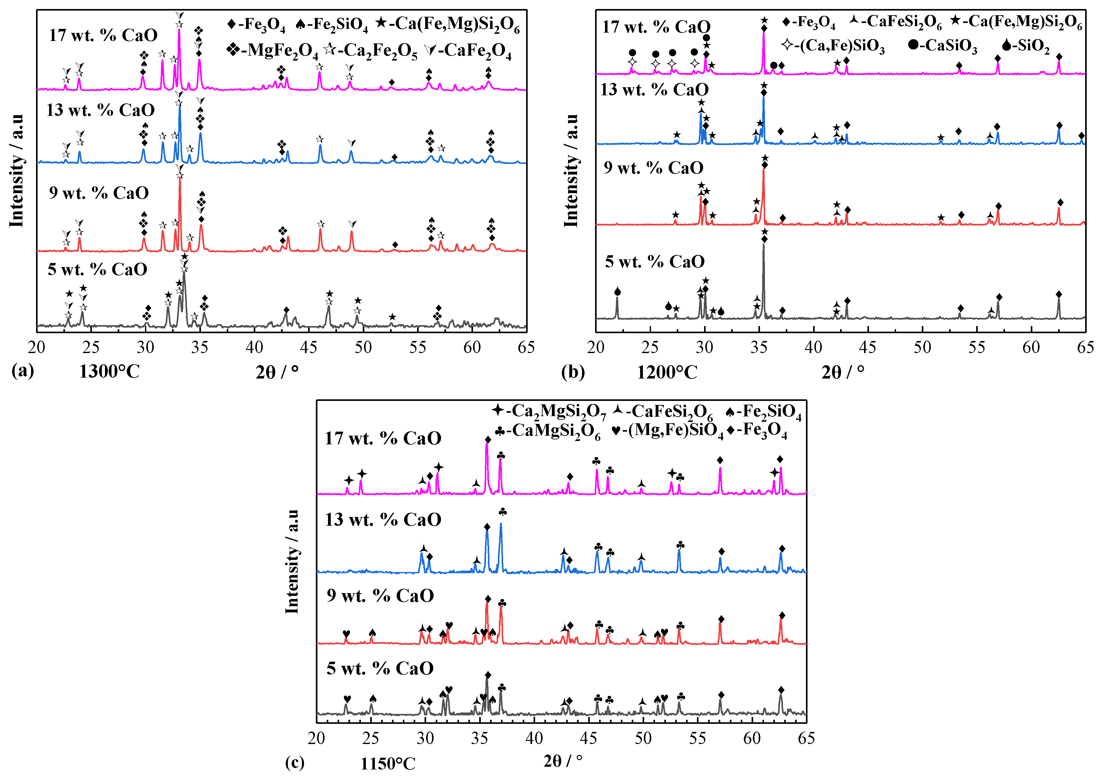 Minerals 10 00149 g007 Minerals 10 00149 g007