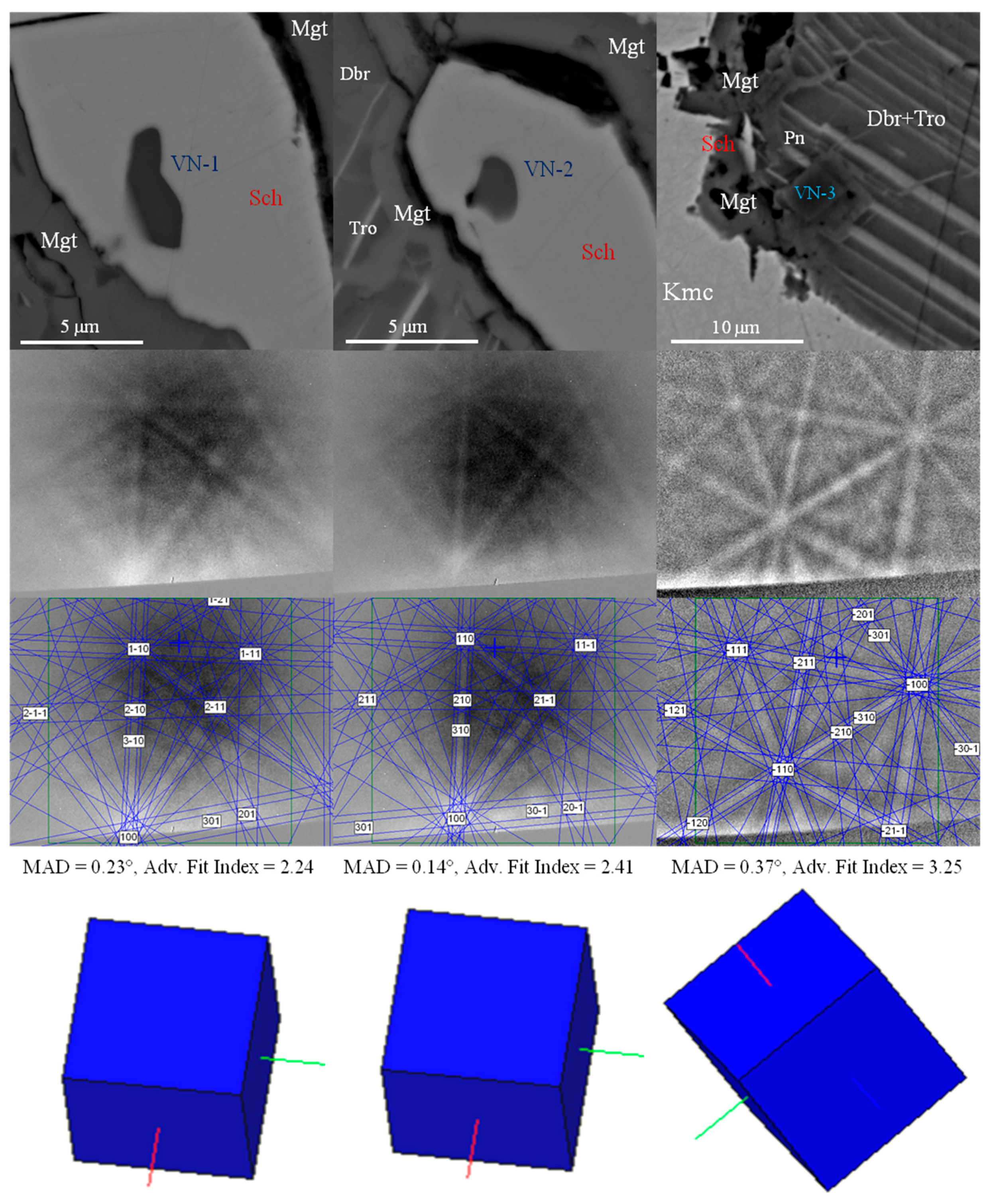 Minerals 10 00150 g012 Minerals 10 00150 g012