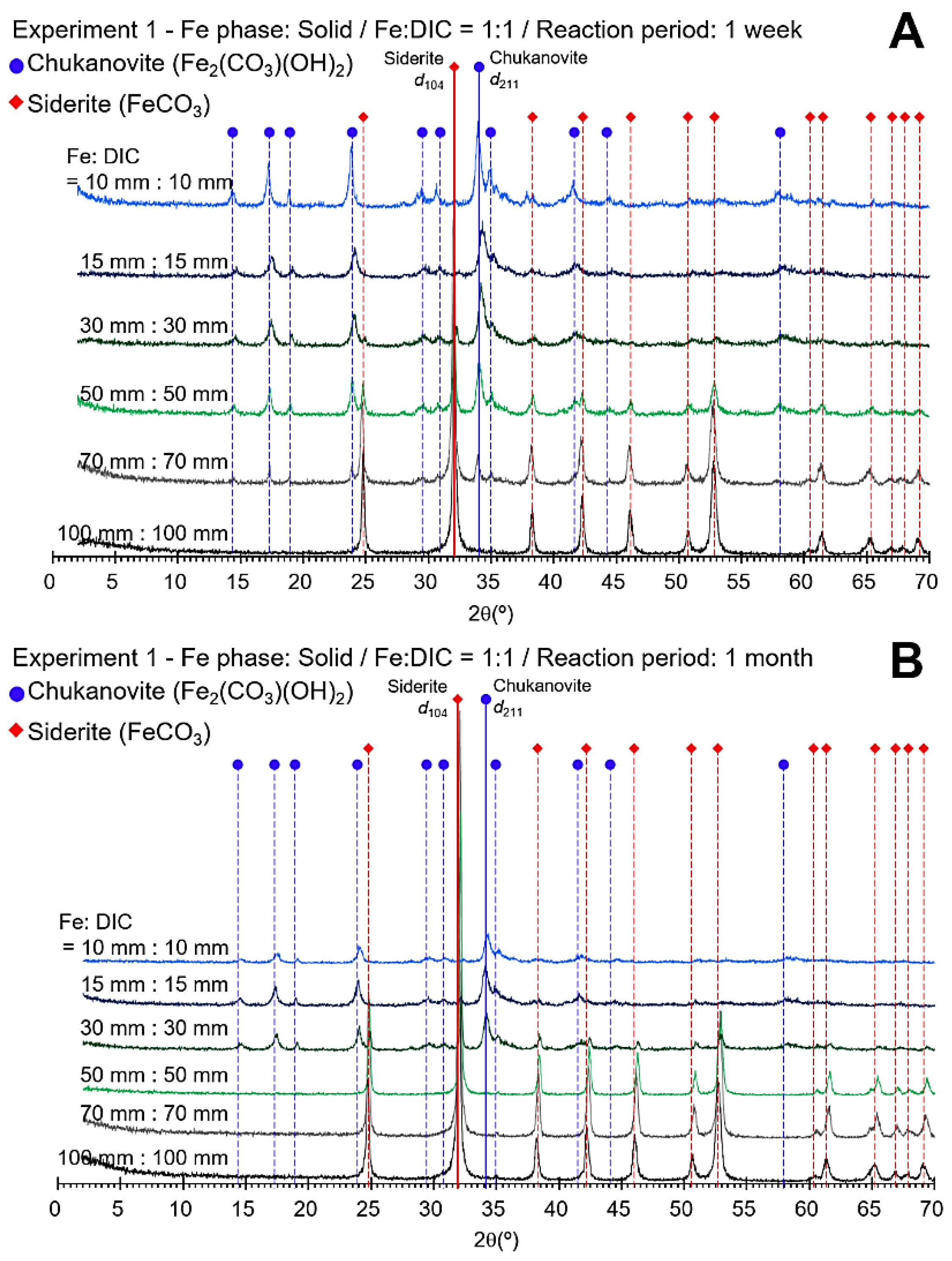 Minerals 10 00156 g001 Minerals 10 00156 g001