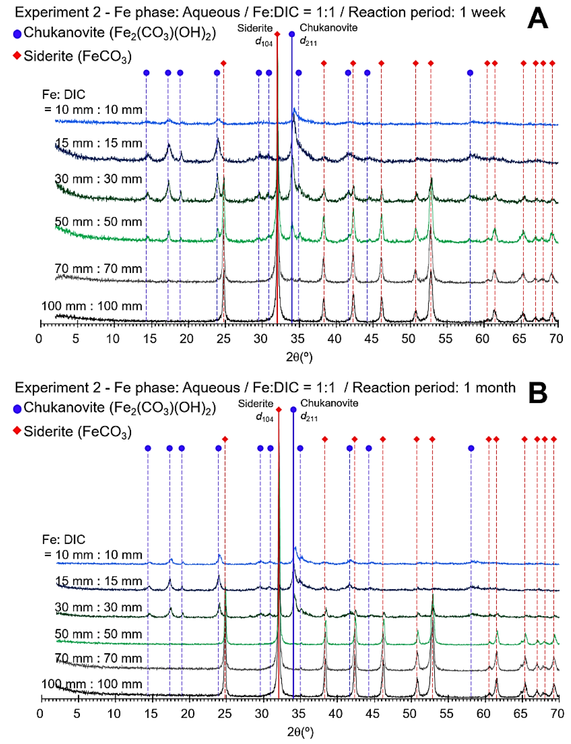 Minerals 10 00156 g002 Minerals 10 00156 g002