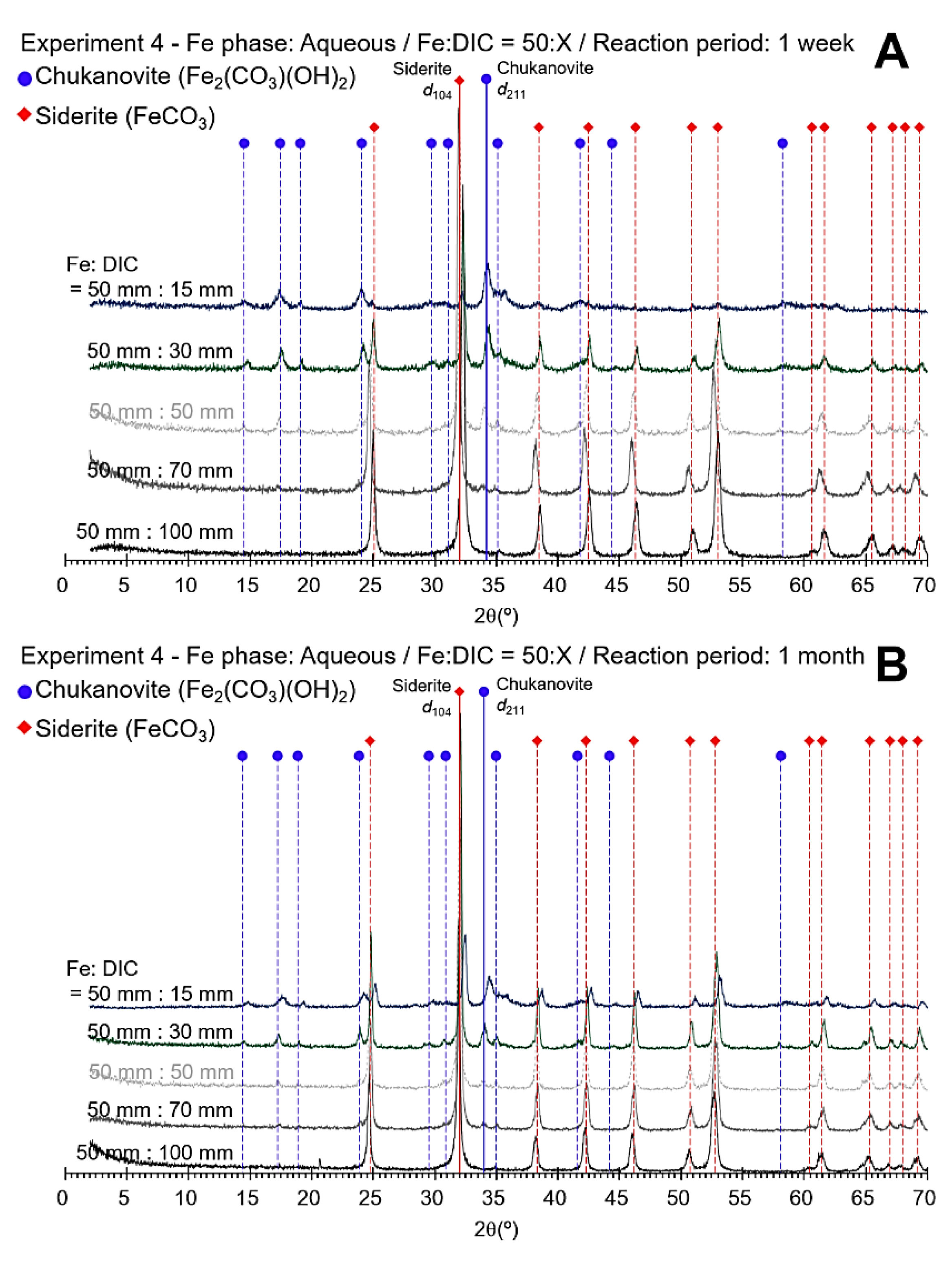 Minerals 10 00156 g004 Minerals 10 00156 g004