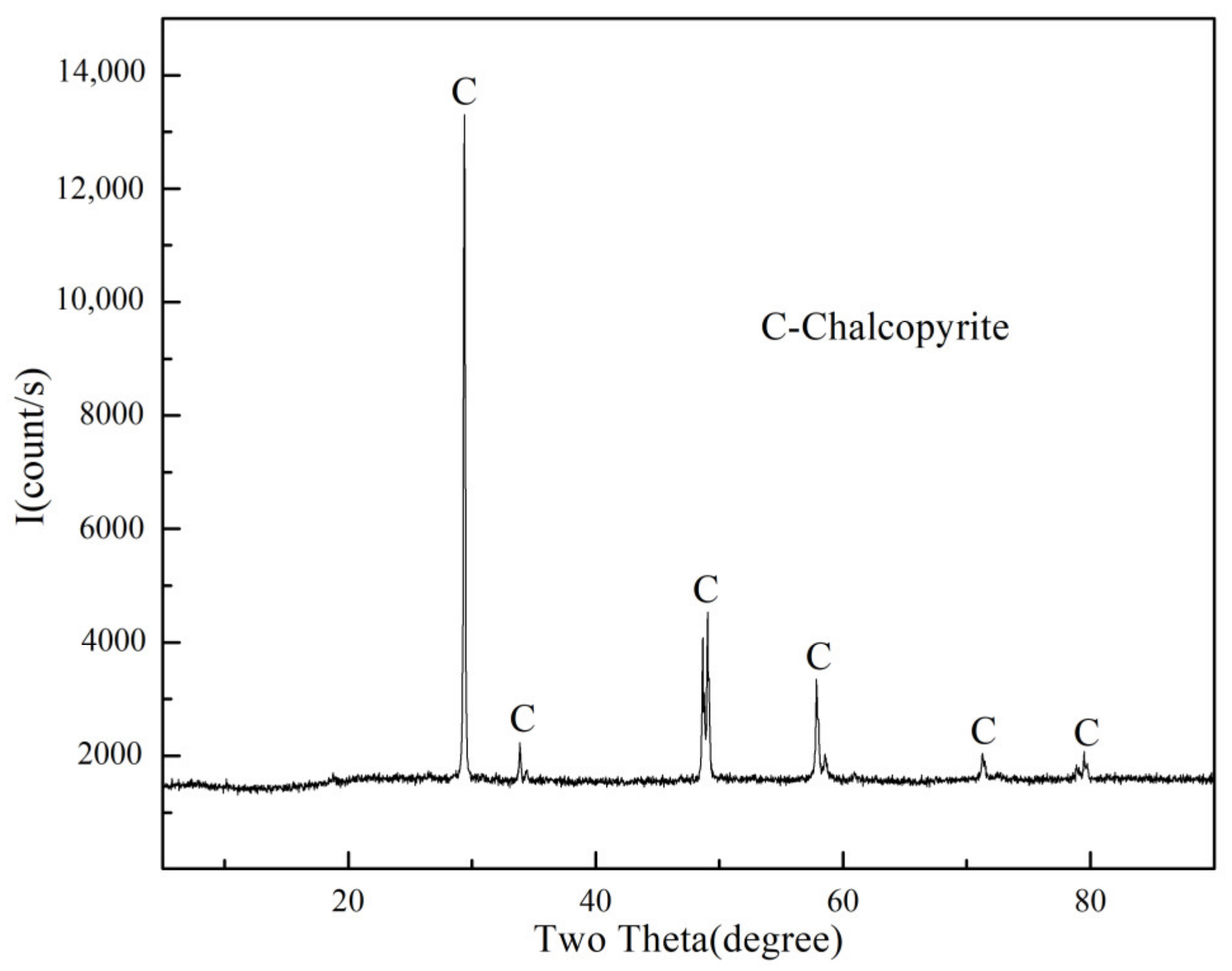 Minerals 10 00157 g001