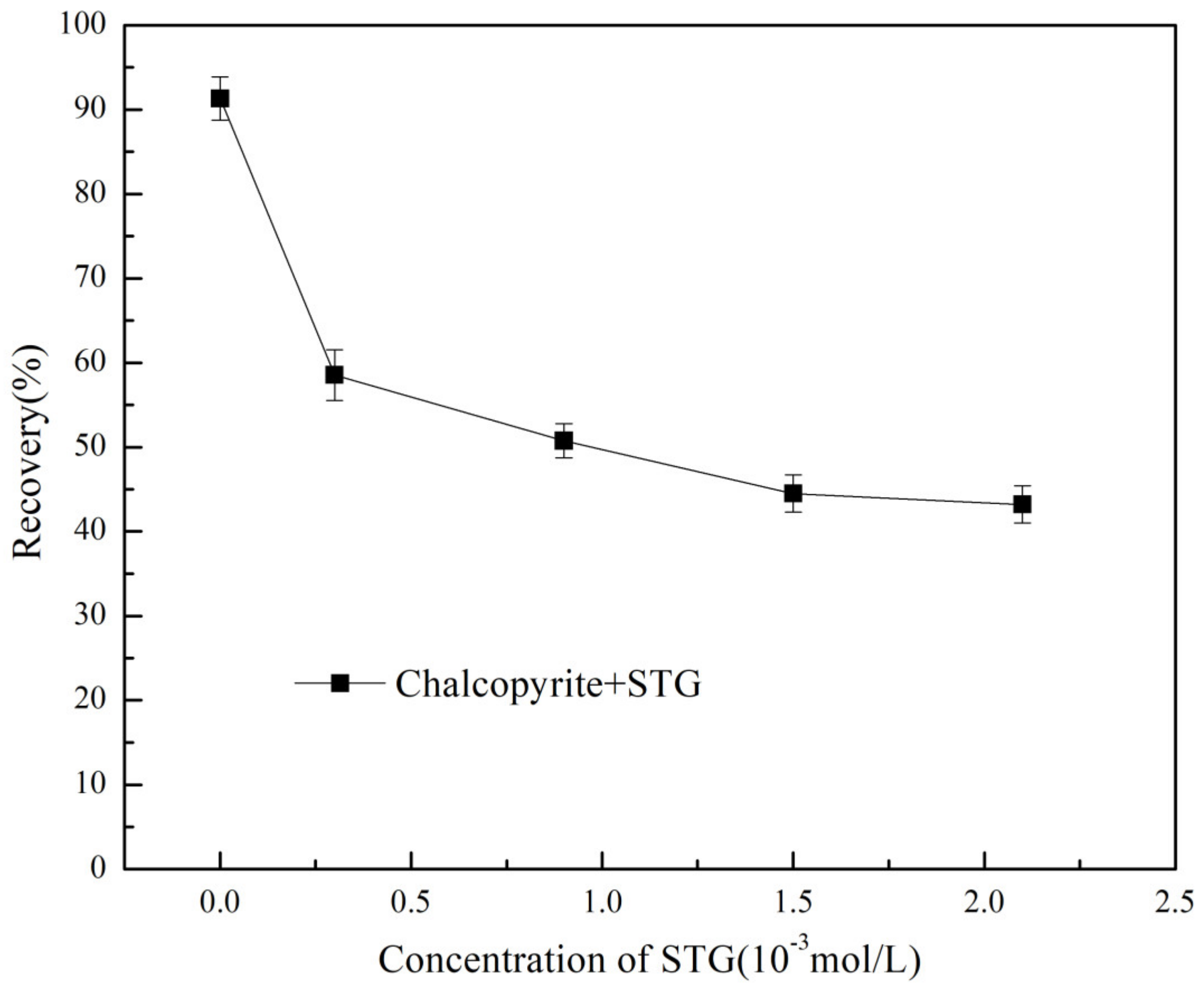 Minerals 10 00157 g002