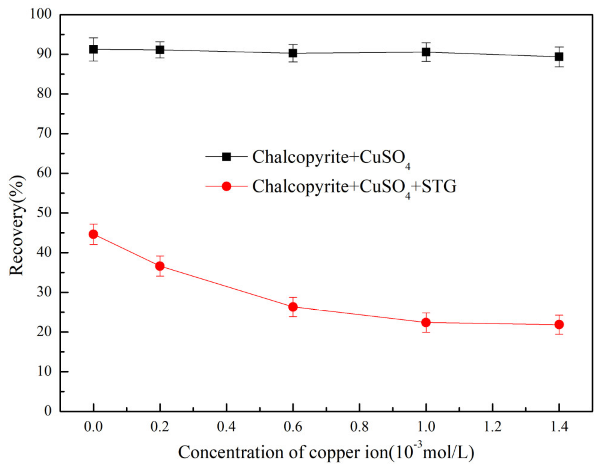 Minerals 10 00157 g003