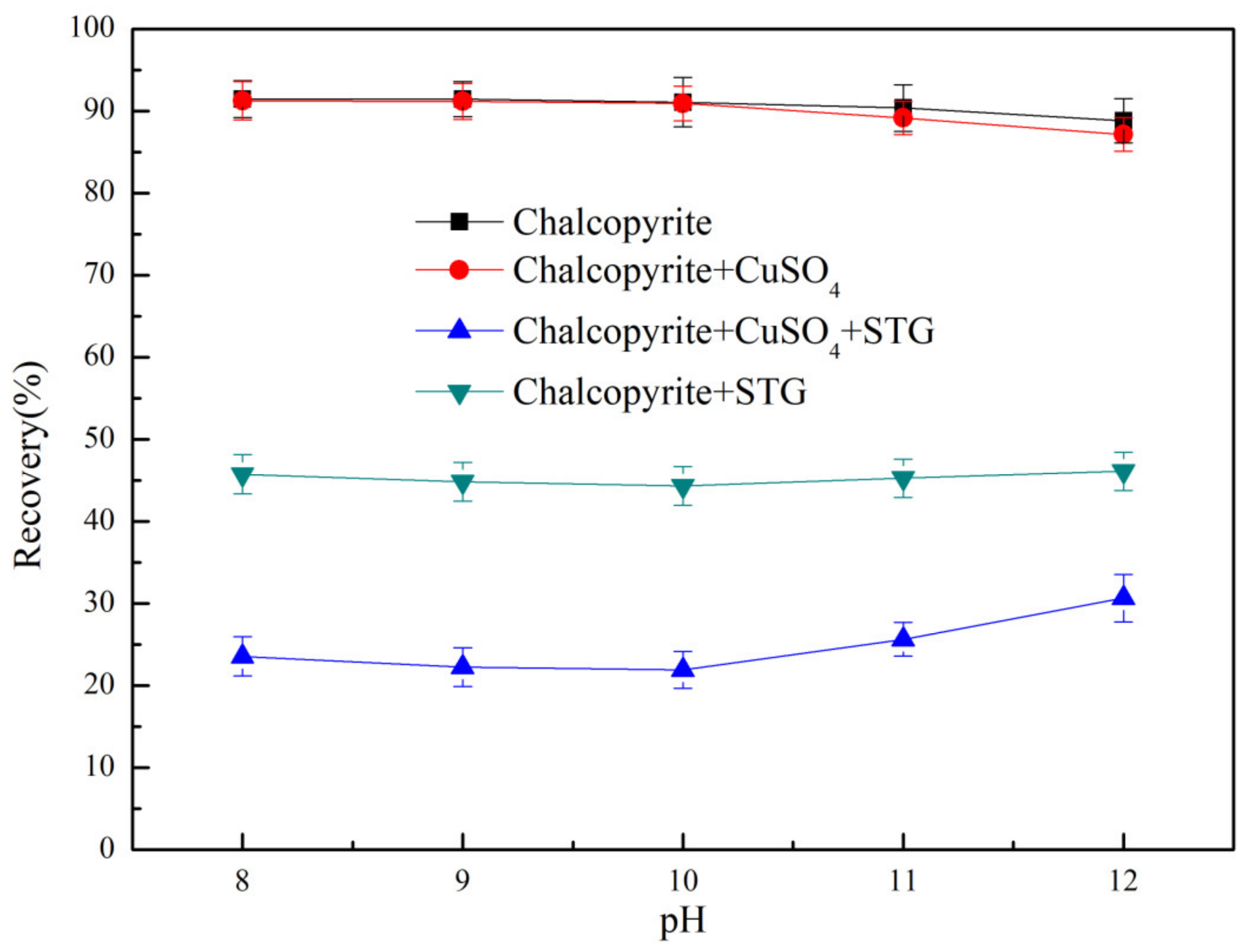 Minerals 10 00157 g004