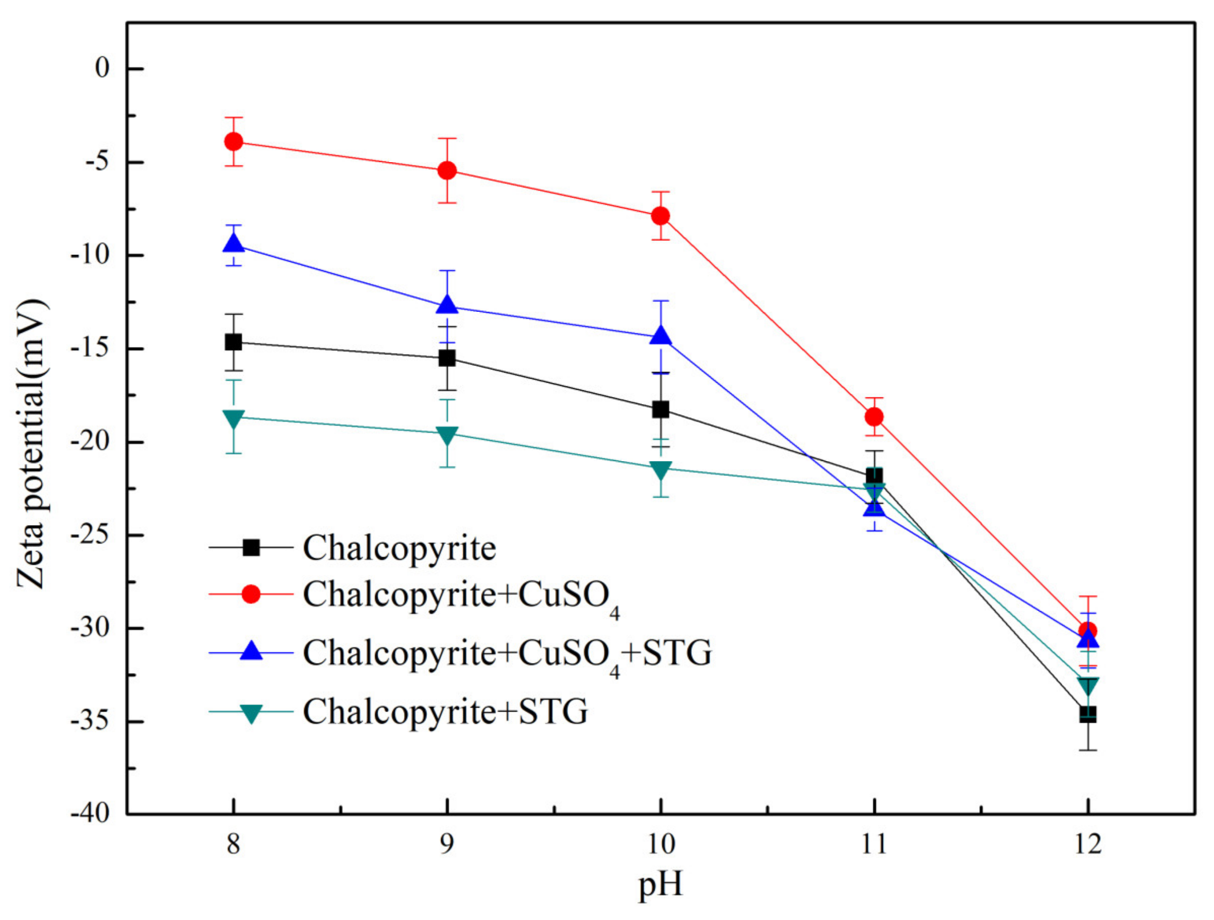 Minerals 10 00157 g005
