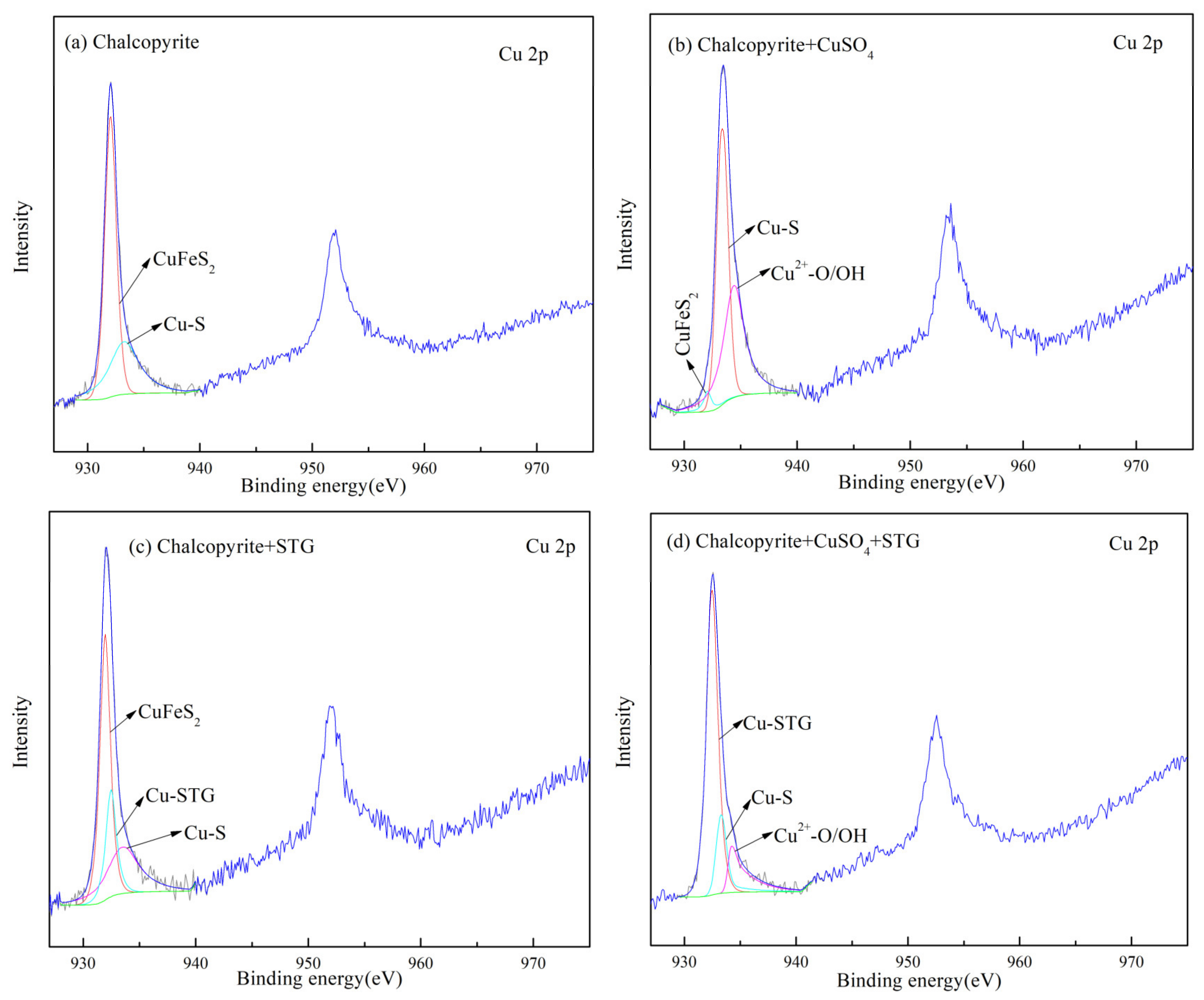 Minerals 10 00157 g007