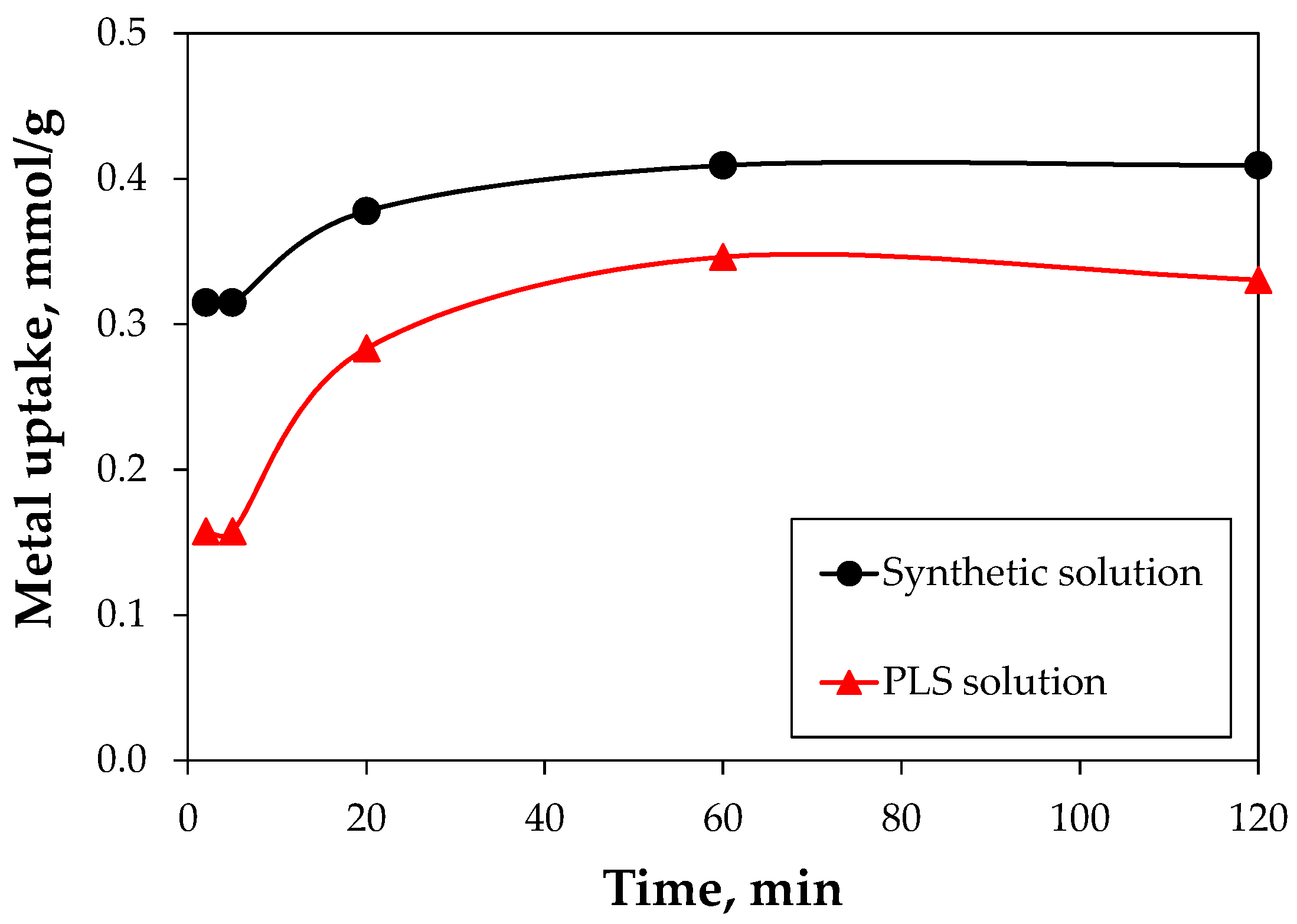 Minerals 10 00158 g008 Minerals 10 00158 g008