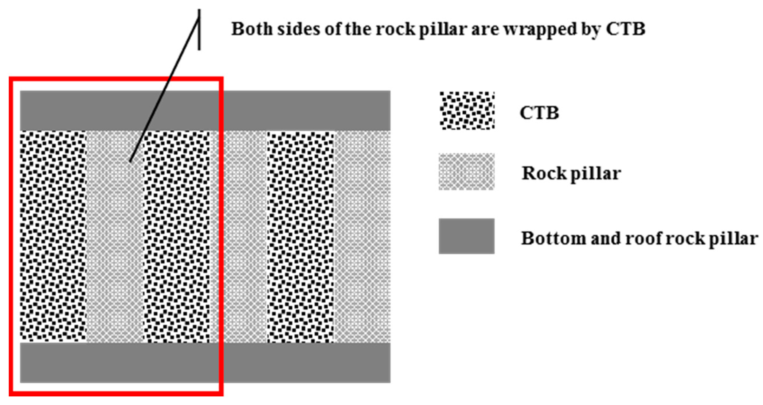 The Mechanical and Microstructural Properties of Composite