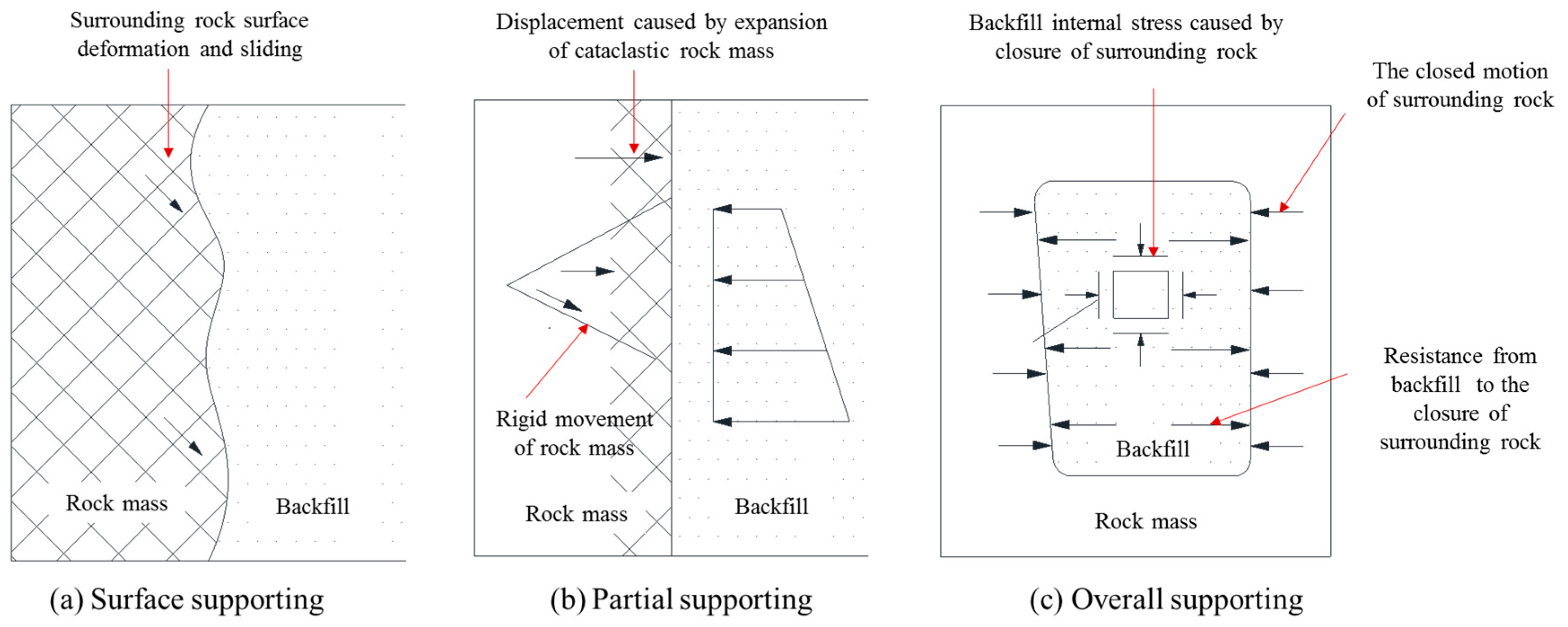 Minerals 10 00159 g002