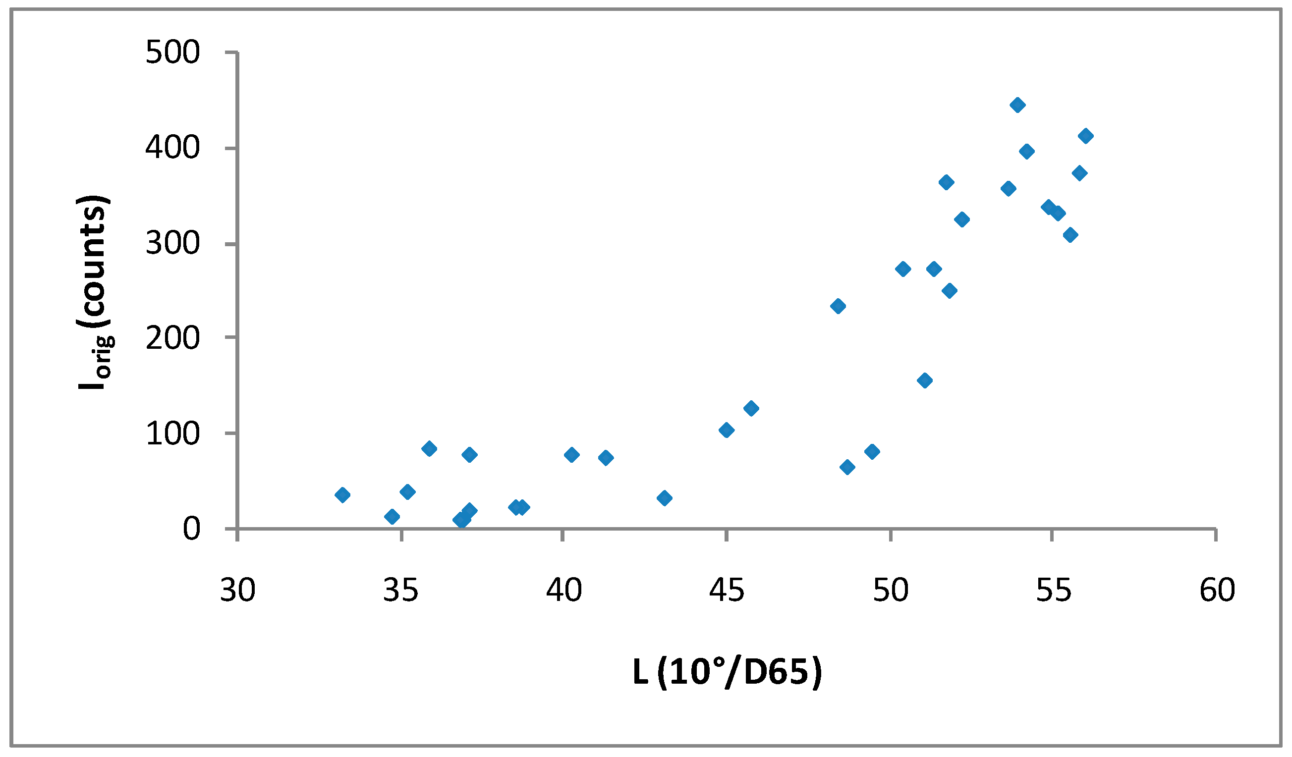 Minerals 10 00160 g004
