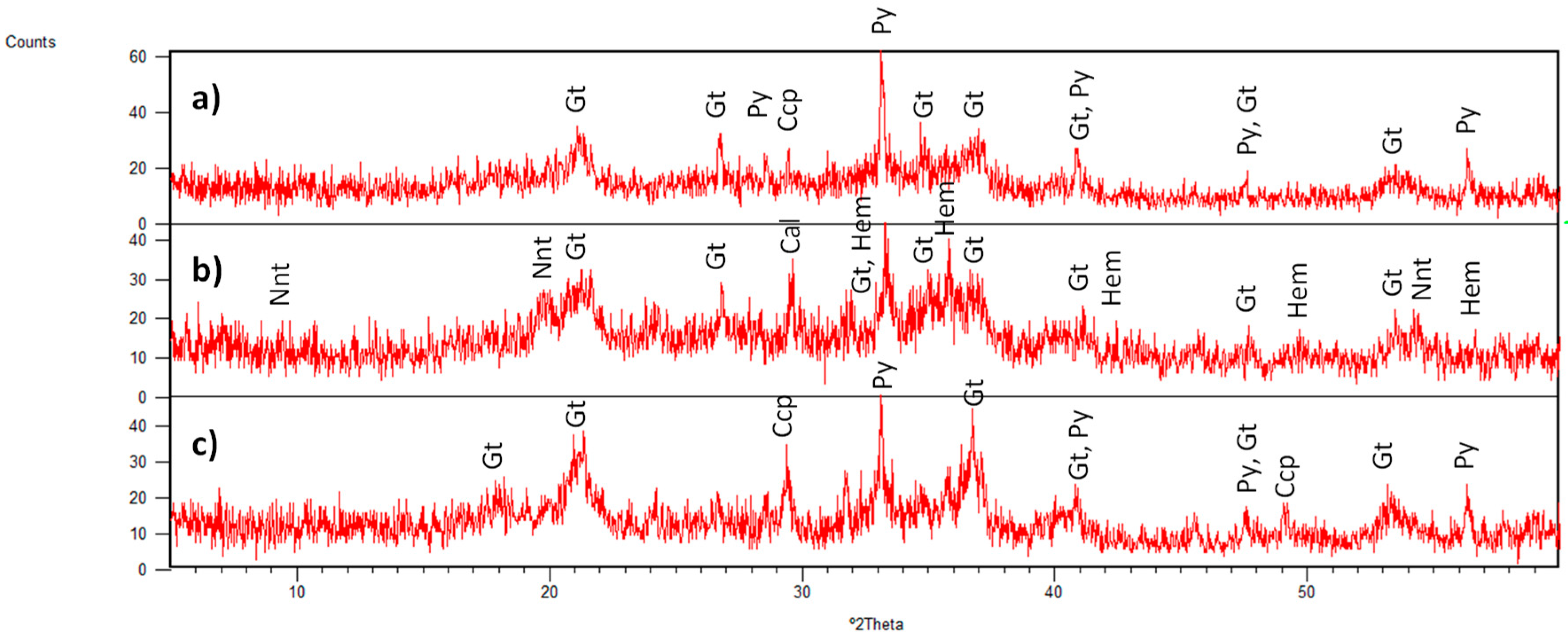 Minerals 10 00160 g006