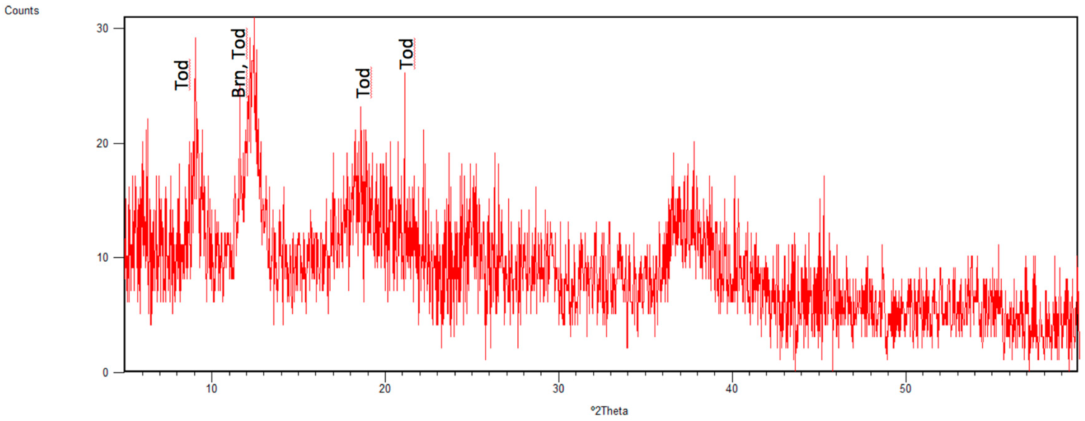 Minerals 10 00160 g010