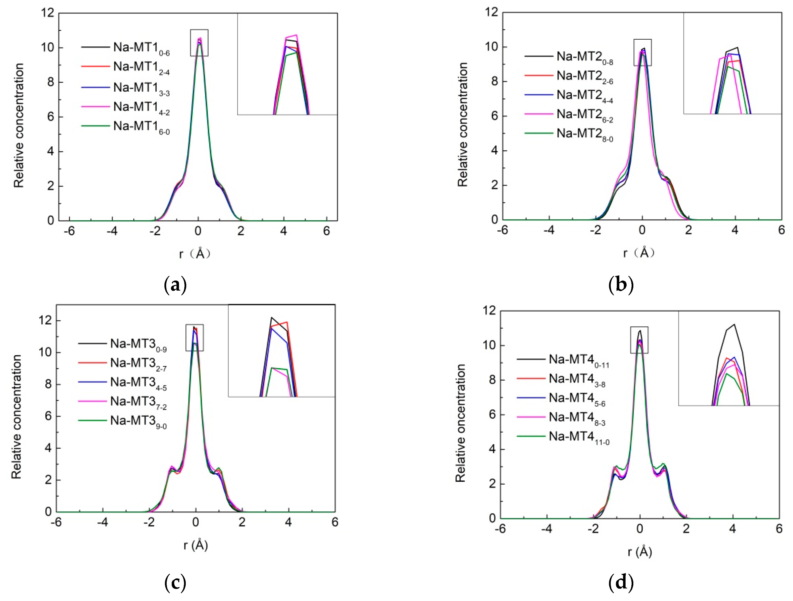 Minerals 10 00162 g004
