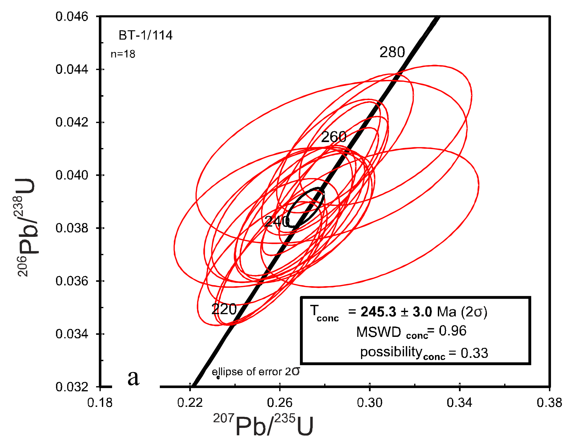 Minerals 10 00165 g011a