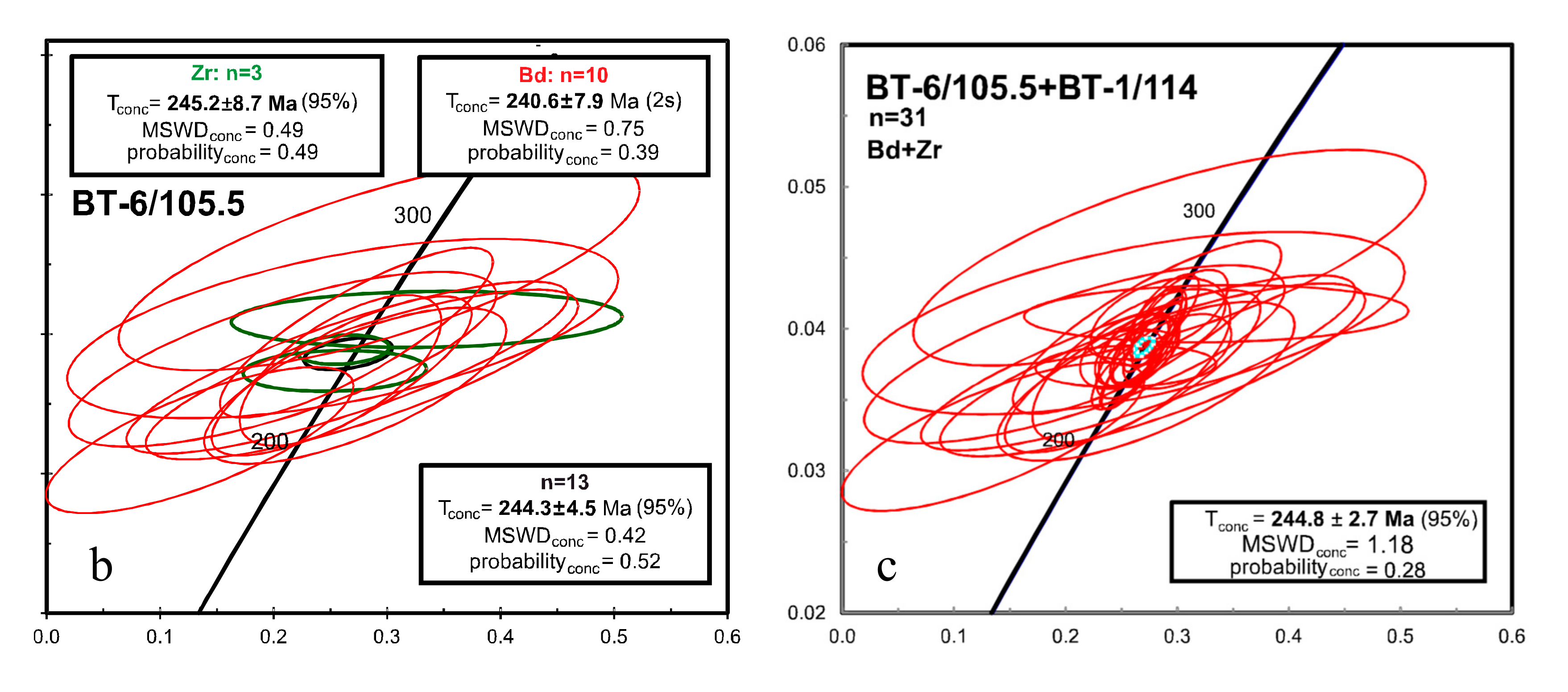 Minerals 10 00165 g011b