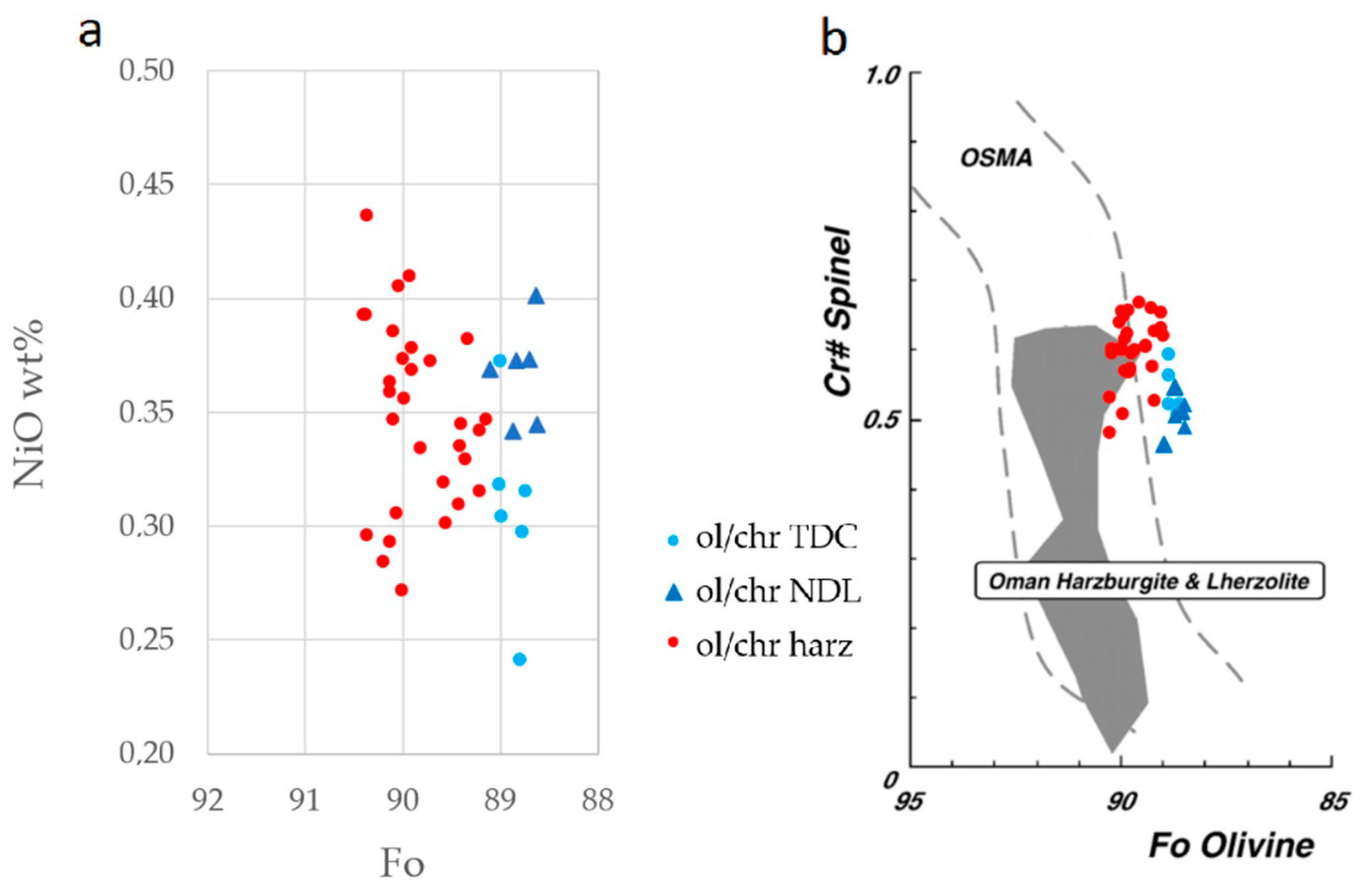 Minerals 10 00167 g008