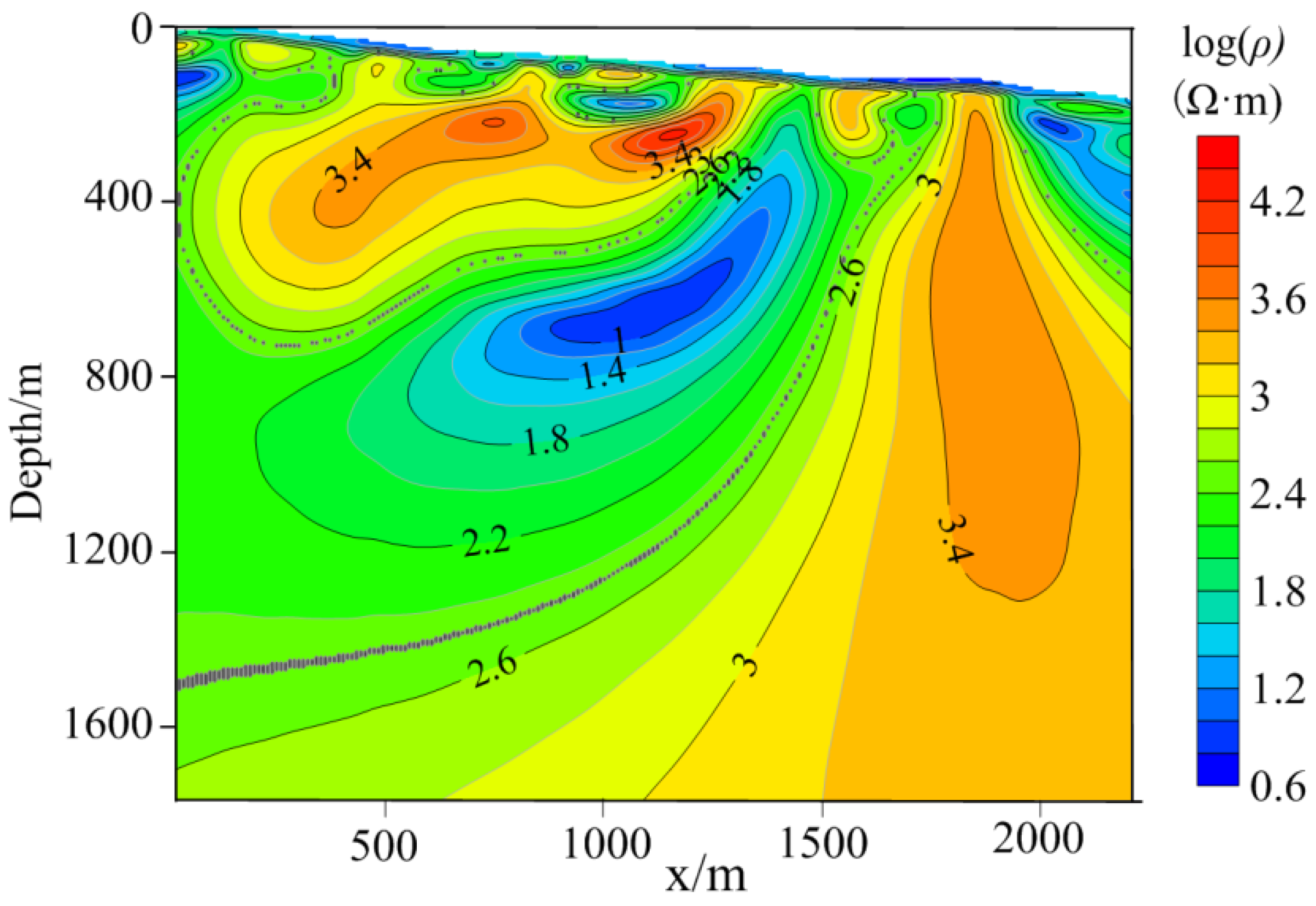Minerals 10 00168 g008