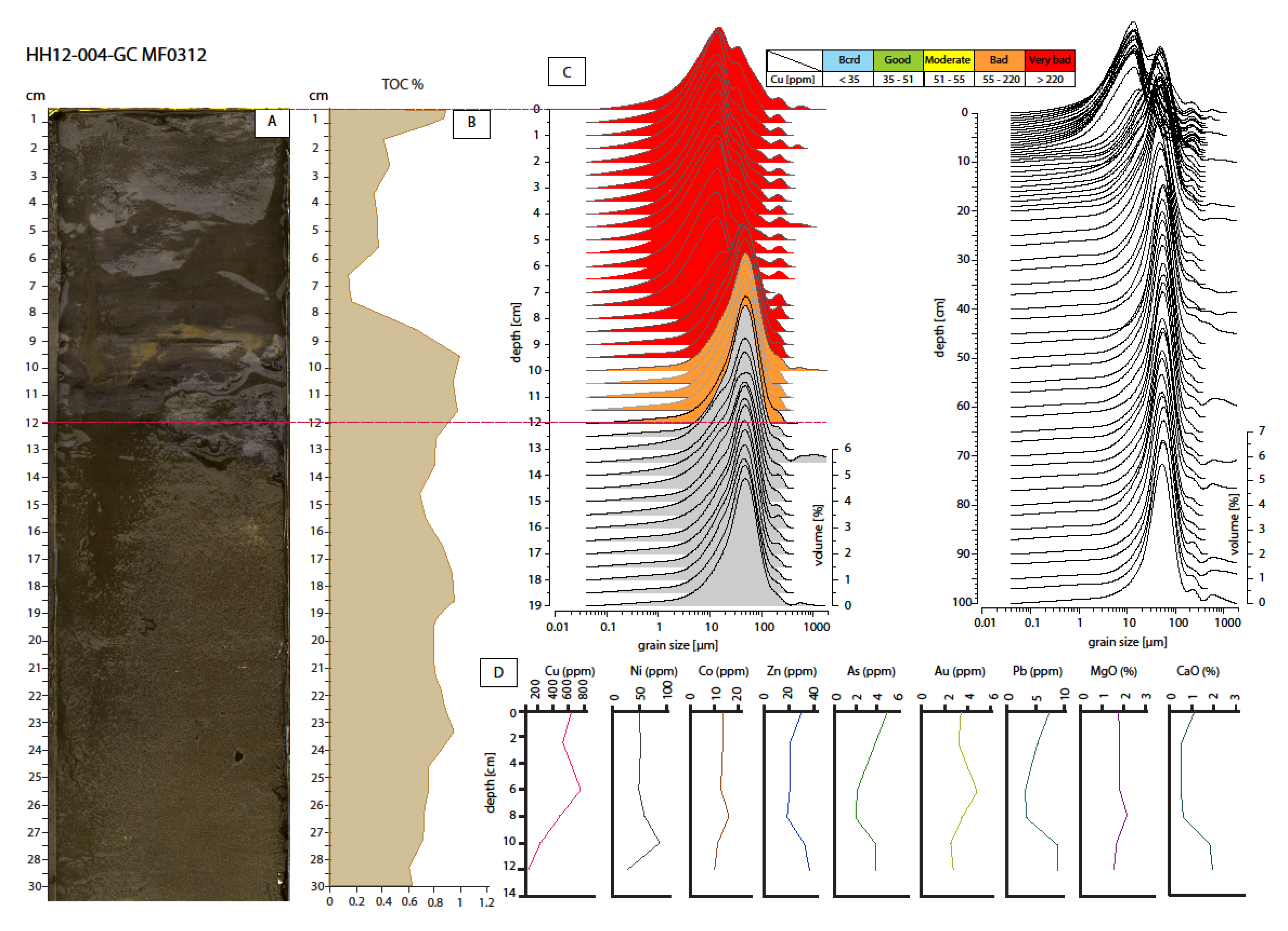 Minerals 10 00169 g004 Minerals 10 00169 g004