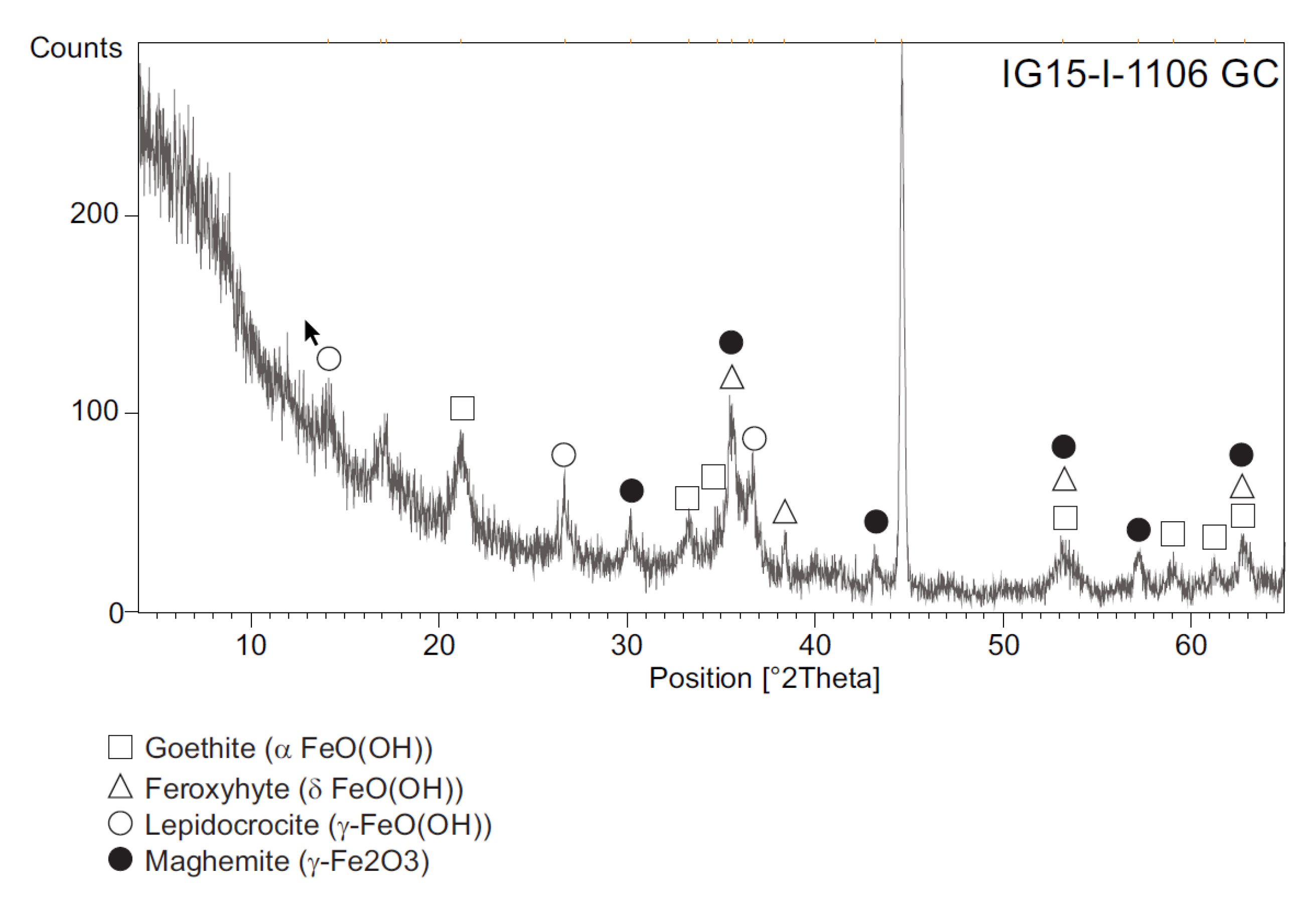 Minerals 10 00169 g007 Minerals 10 00169 g007