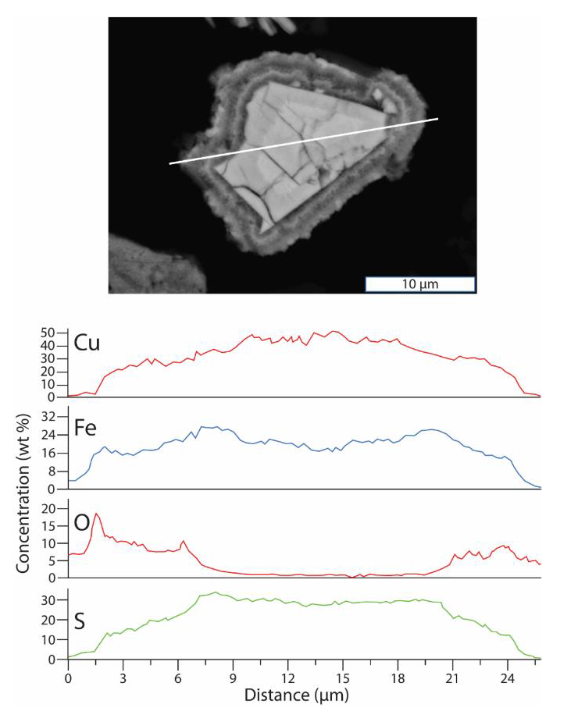 Minerals 10 00169 g010 Minerals 10 00169 g010