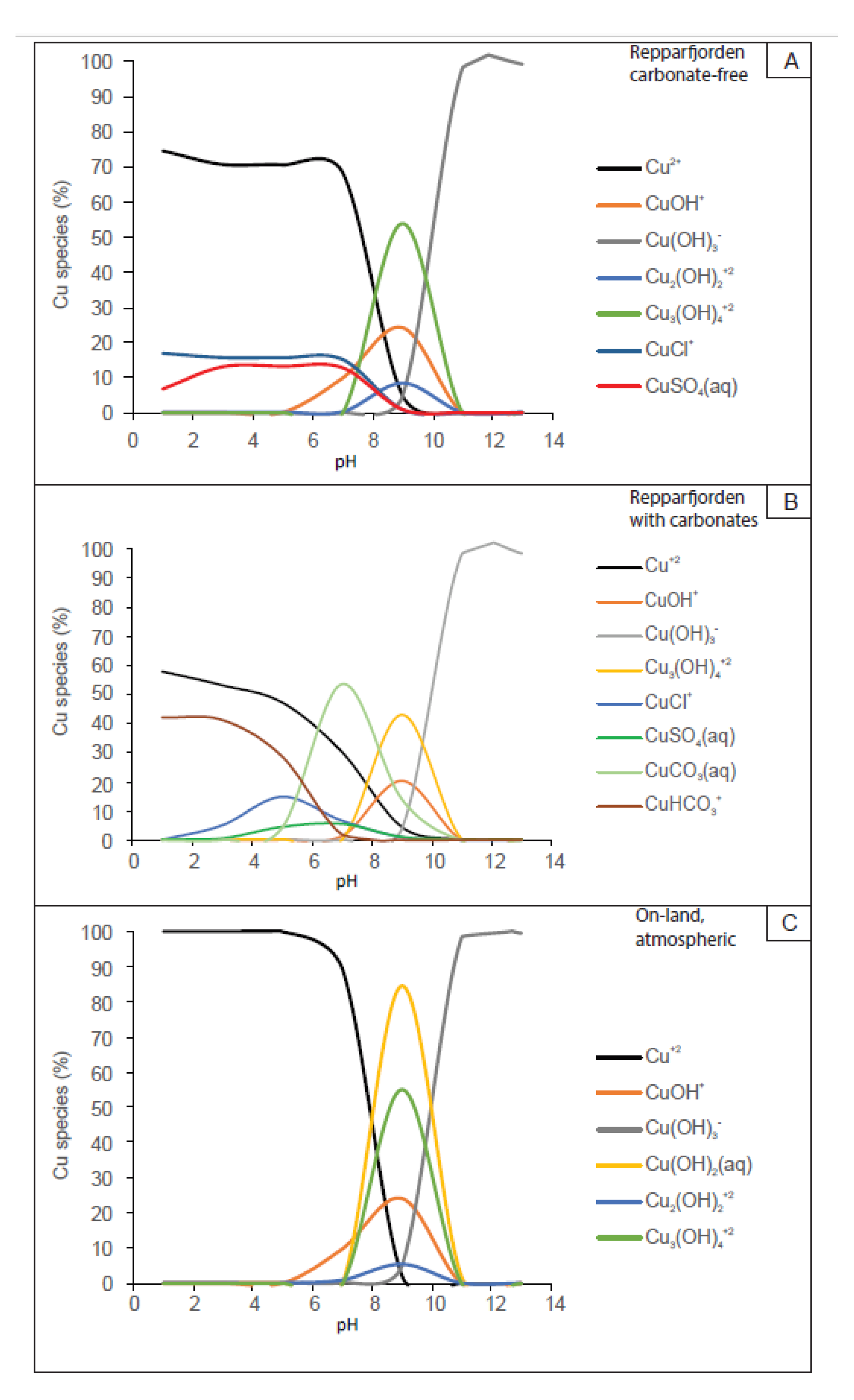 Minerals 10 00169 g017 Minerals 10 00169 g017