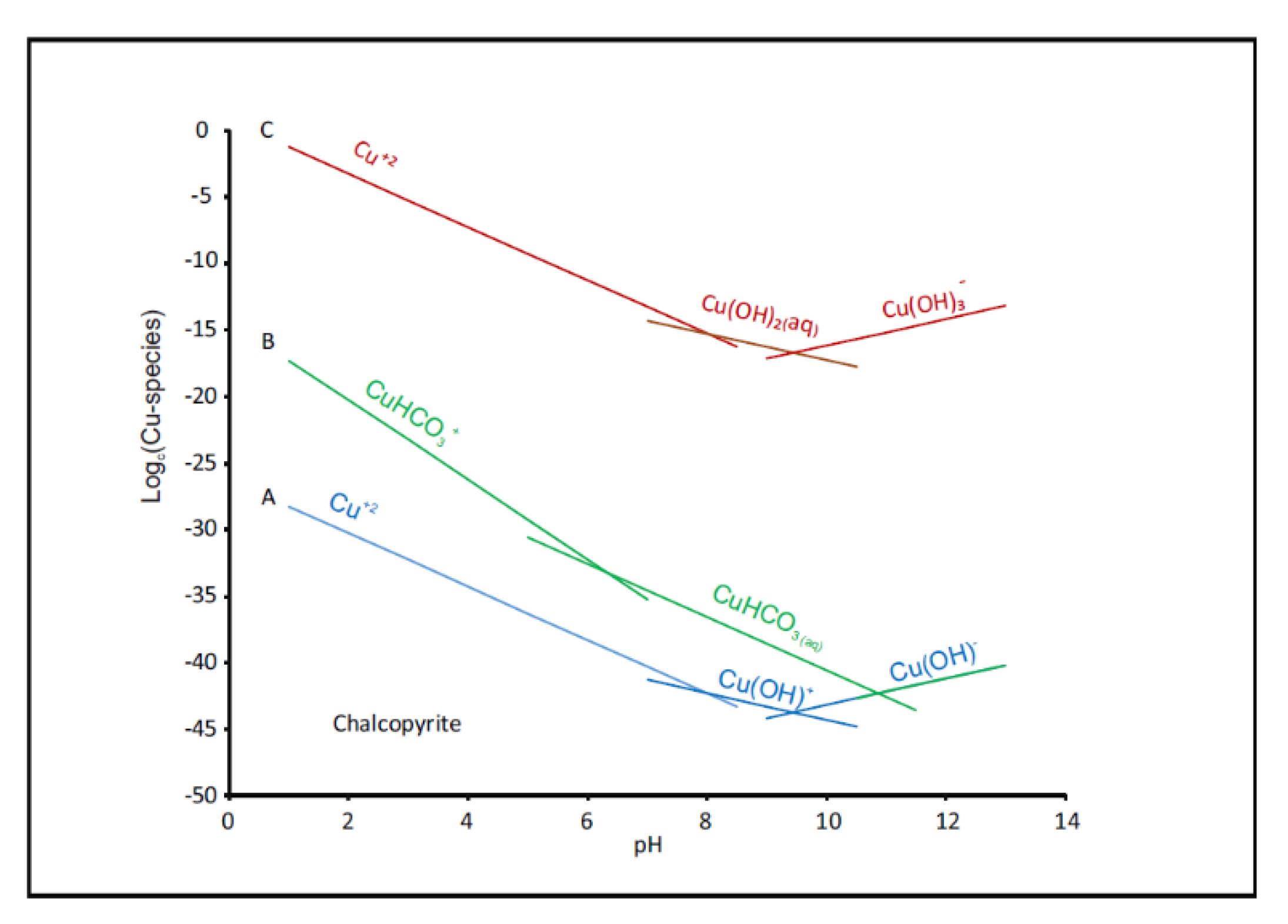 Minerals 10 00169 g018 Minerals 10 00169 g018