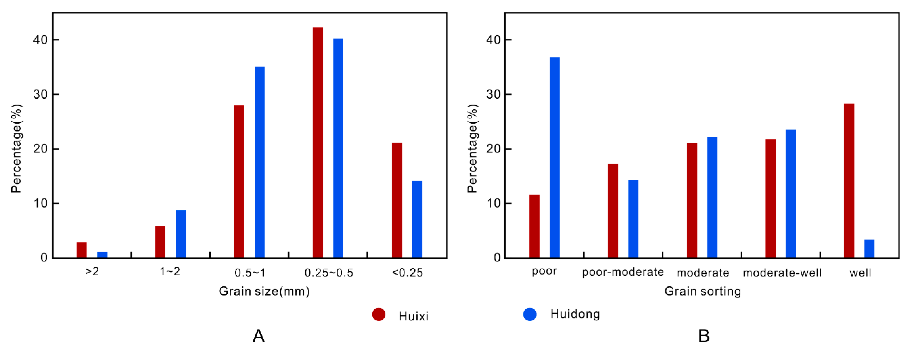 Minerals 10 00170 g005 Minerals 10 00170 g005