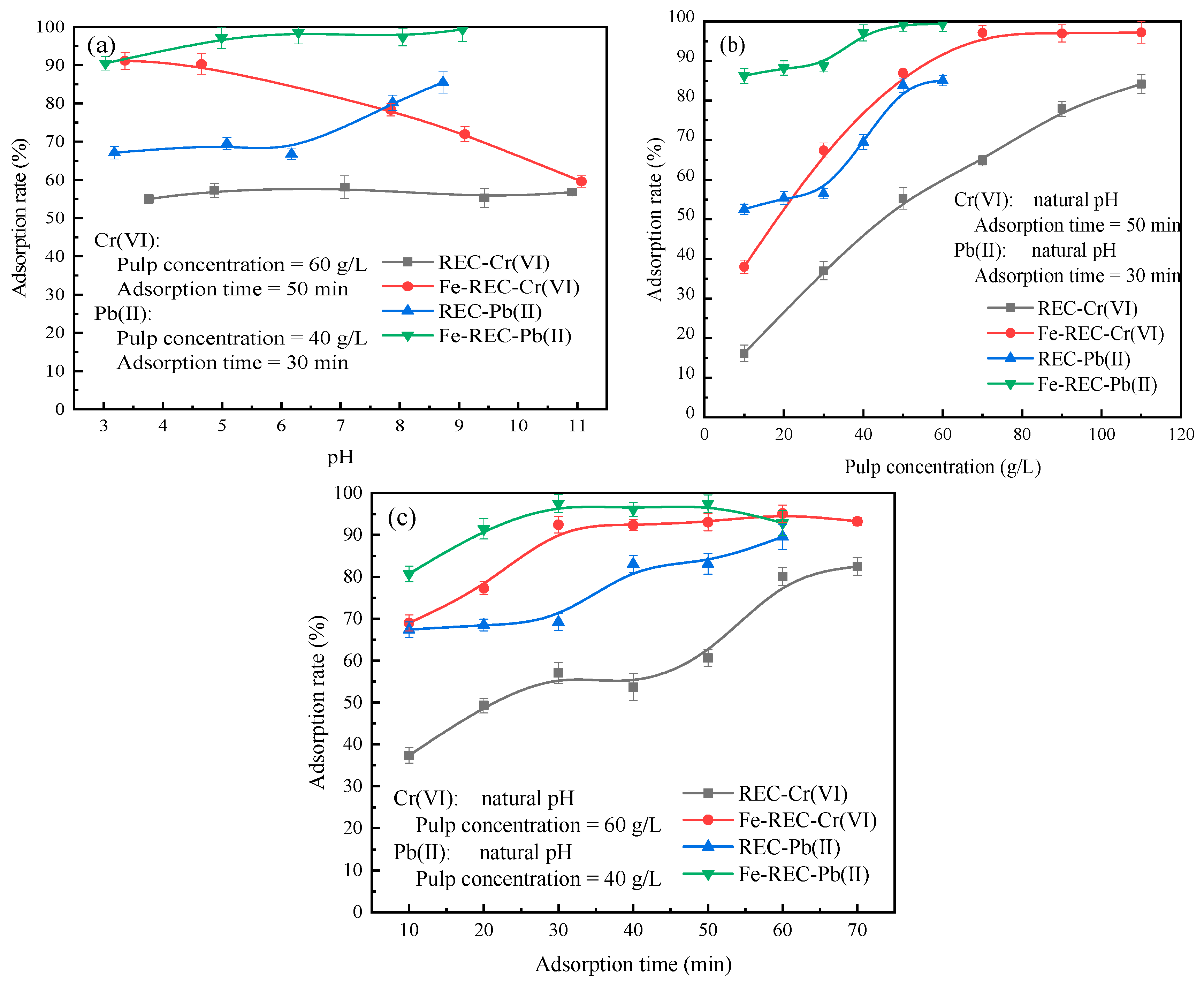 Minerals 10 00176 g004