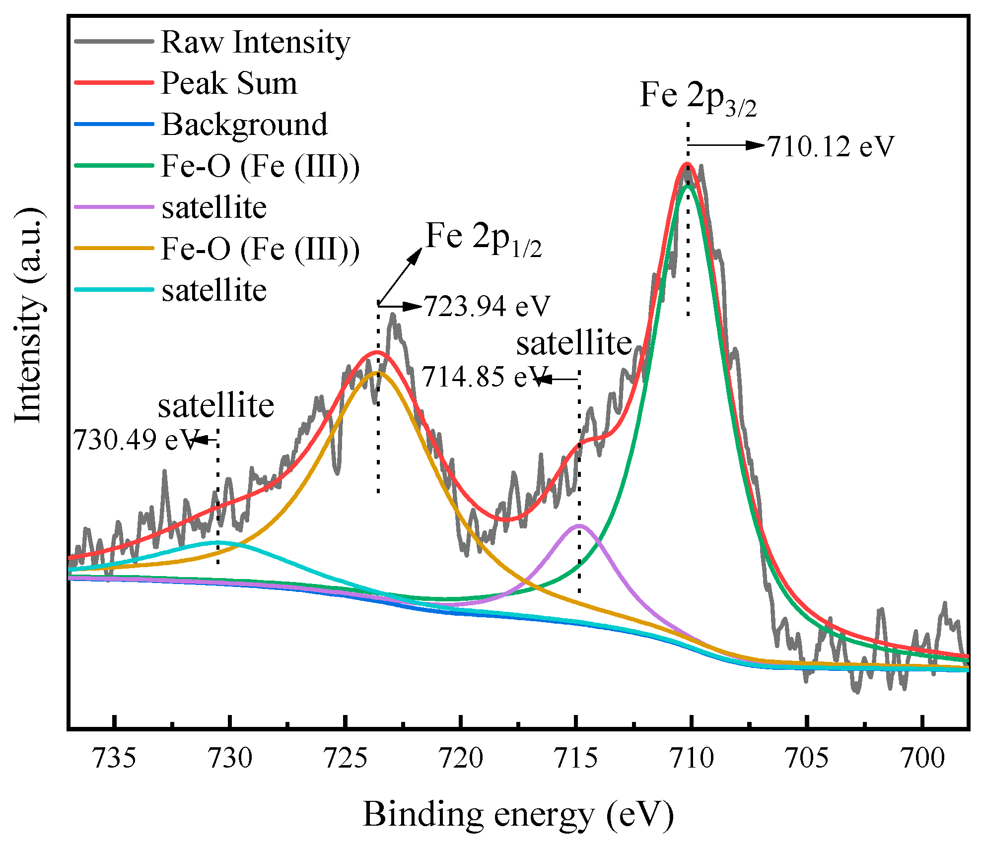 Minerals 10 00176 g007