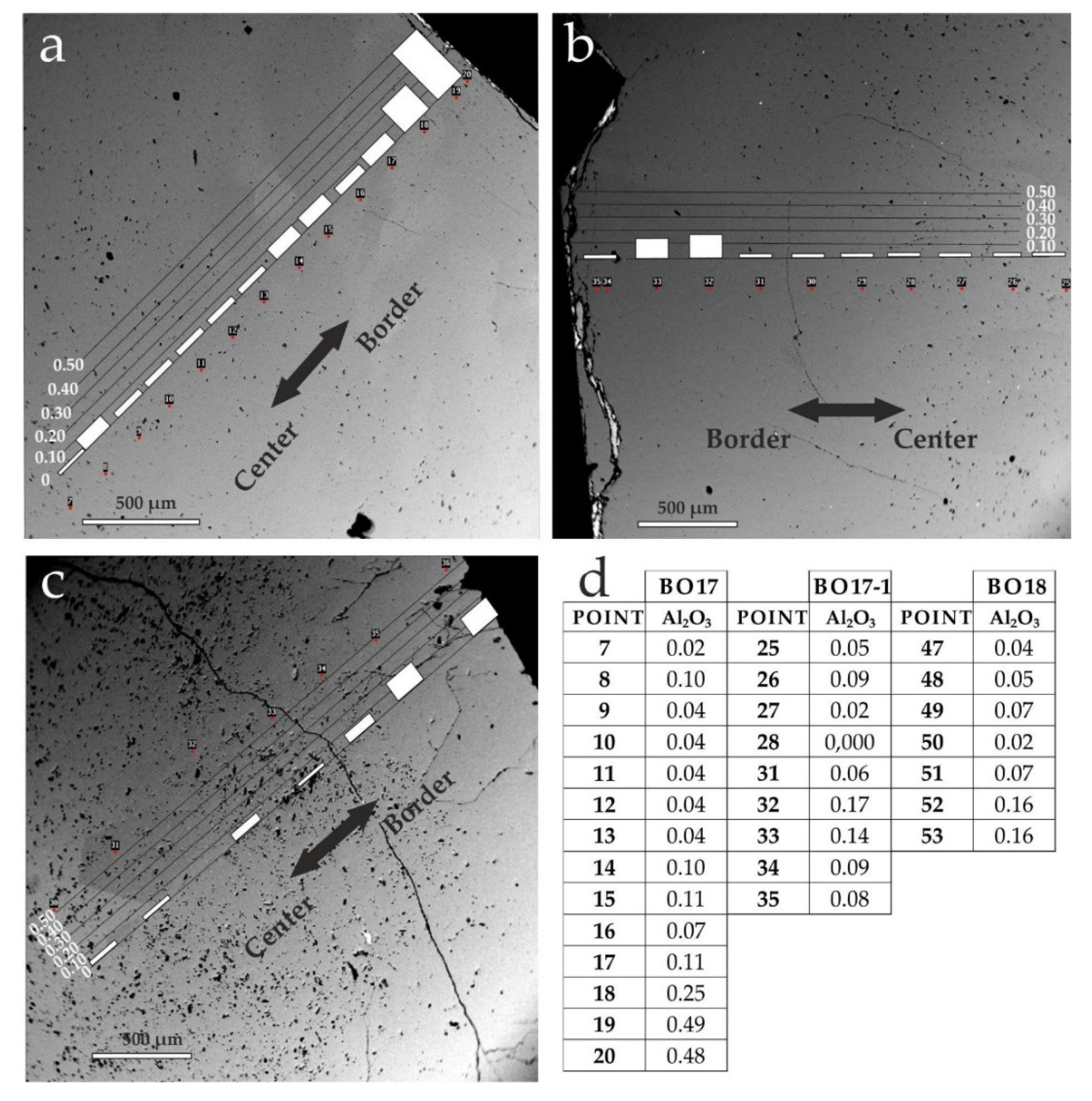 Minerals 10 00177 g004 Minerals 10 00177 g004