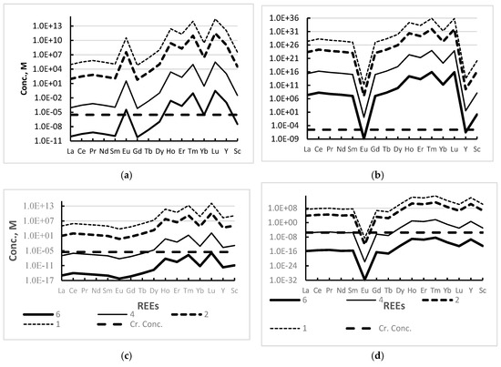 Minerals Free Full Text Characteristics Of Precipitation Of Rare Earth Elements With Various Precipitants Html