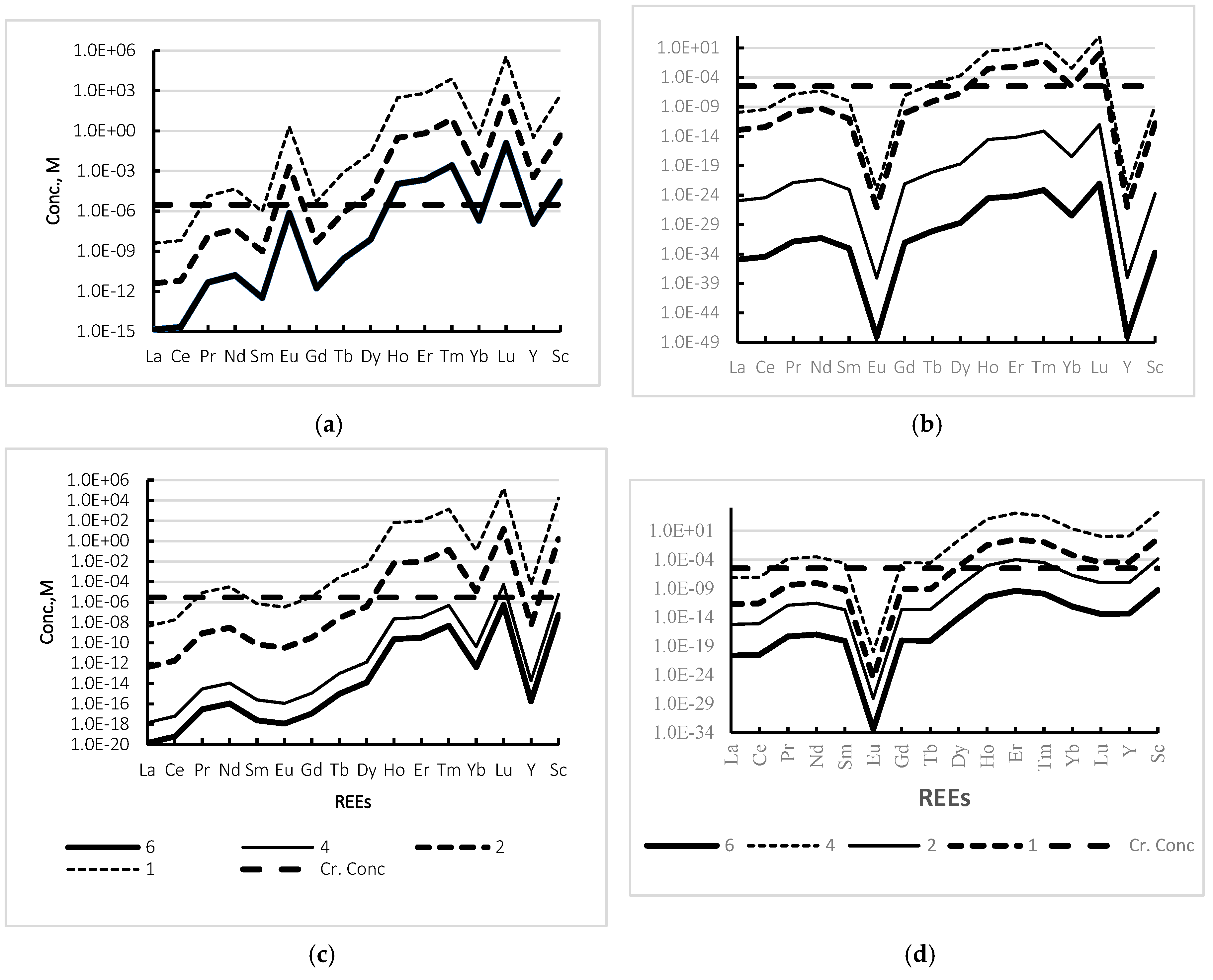 Minerals 10 00178 g002 Minerals 10 00178 g002