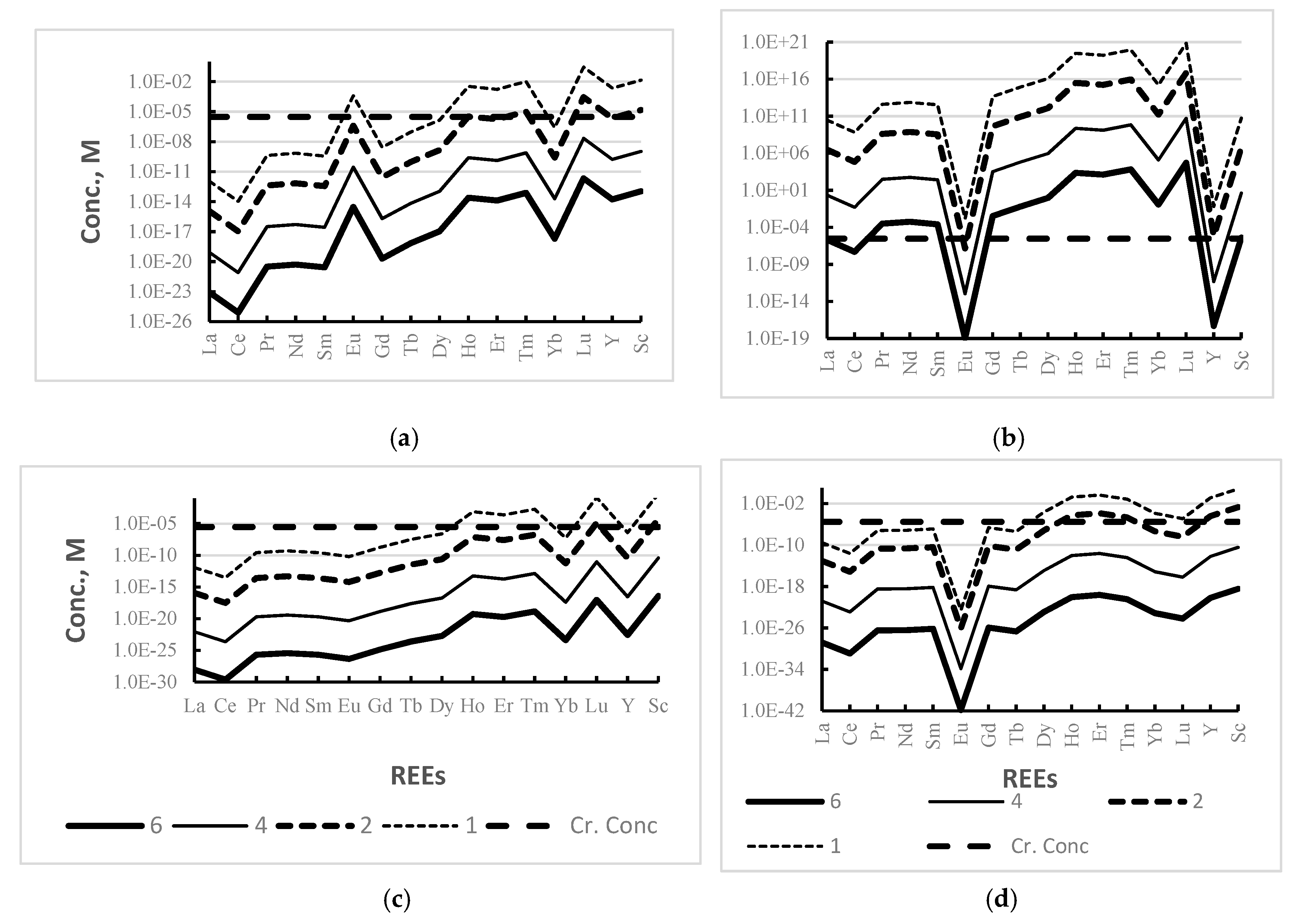 Minerals 10 00178 g003 Minerals 10 00178 g003