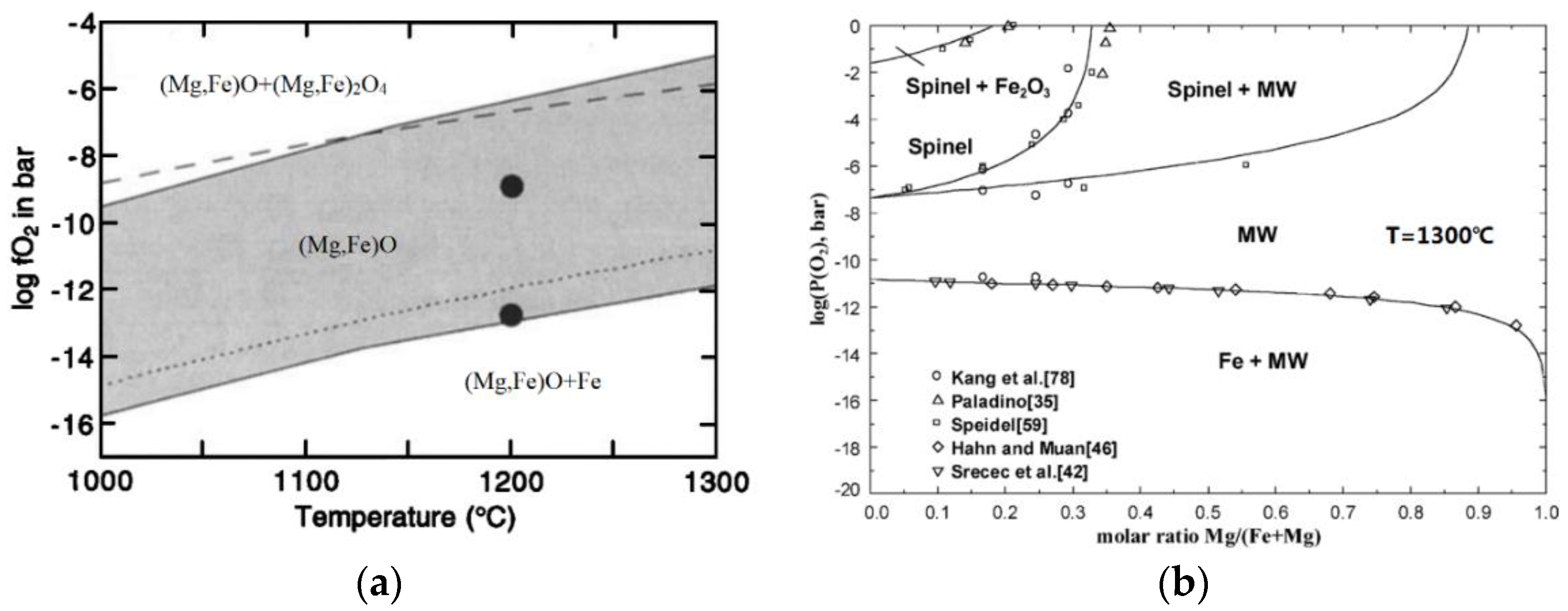 Minerals 10 00179 g001 Minerals 10 00179 g001