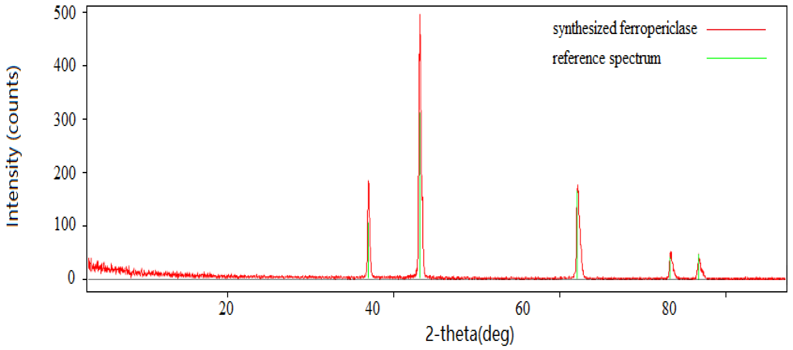 Minerals 10 00179 g004 Minerals 10 00179 g004