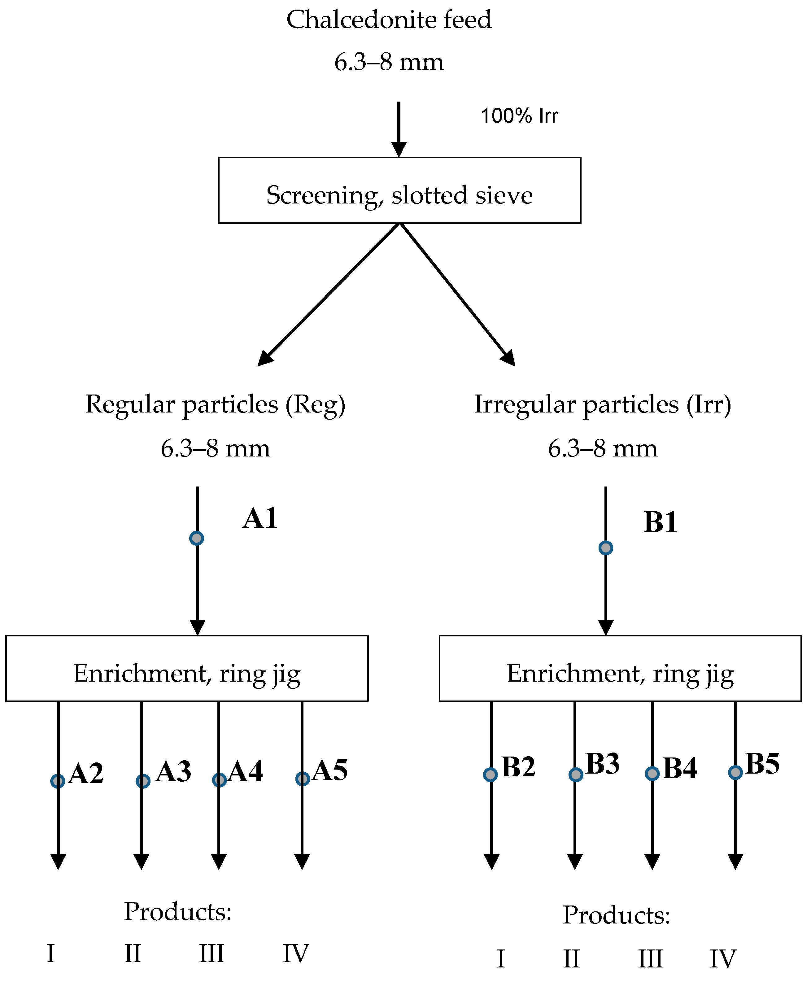 Minerals 10 00180 g003