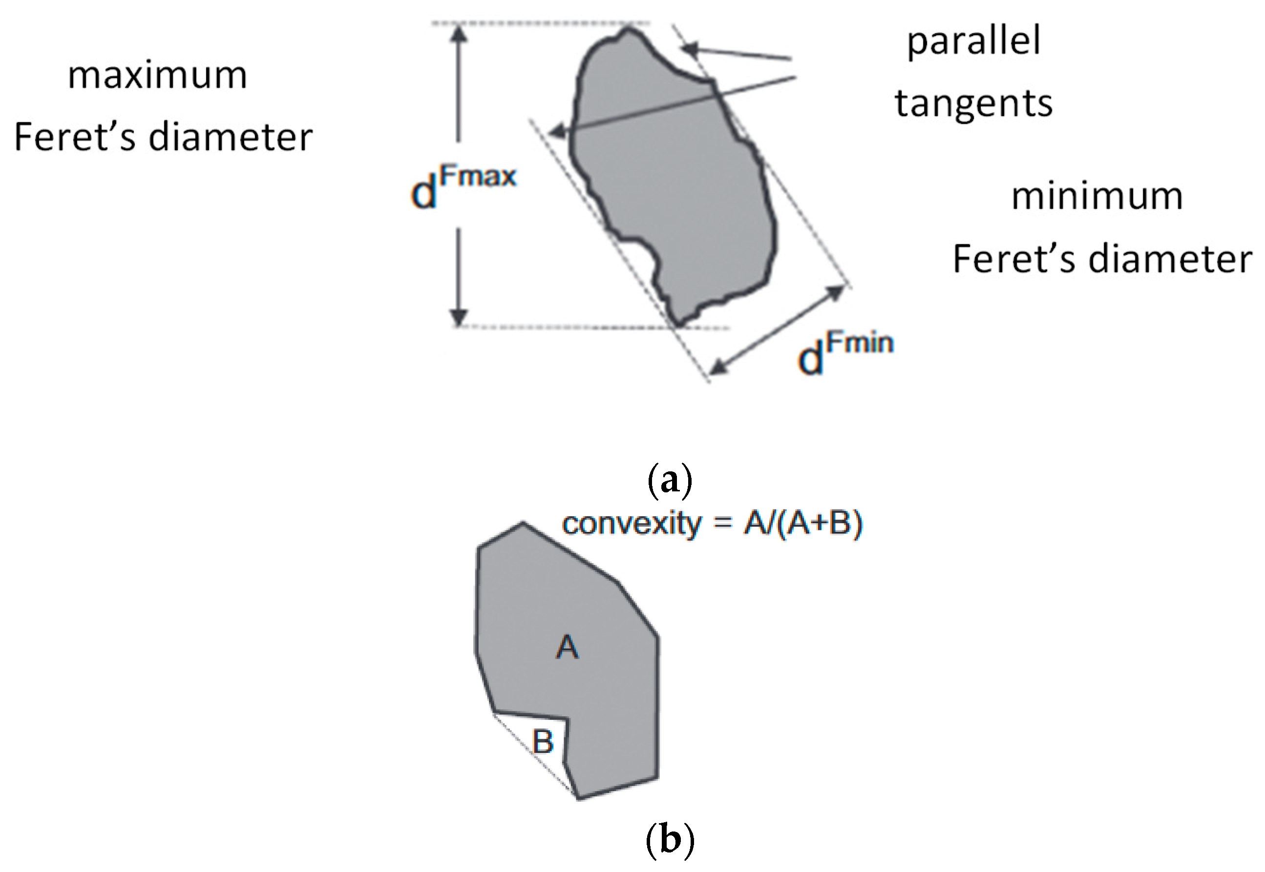 Minerals 10 00180 g005